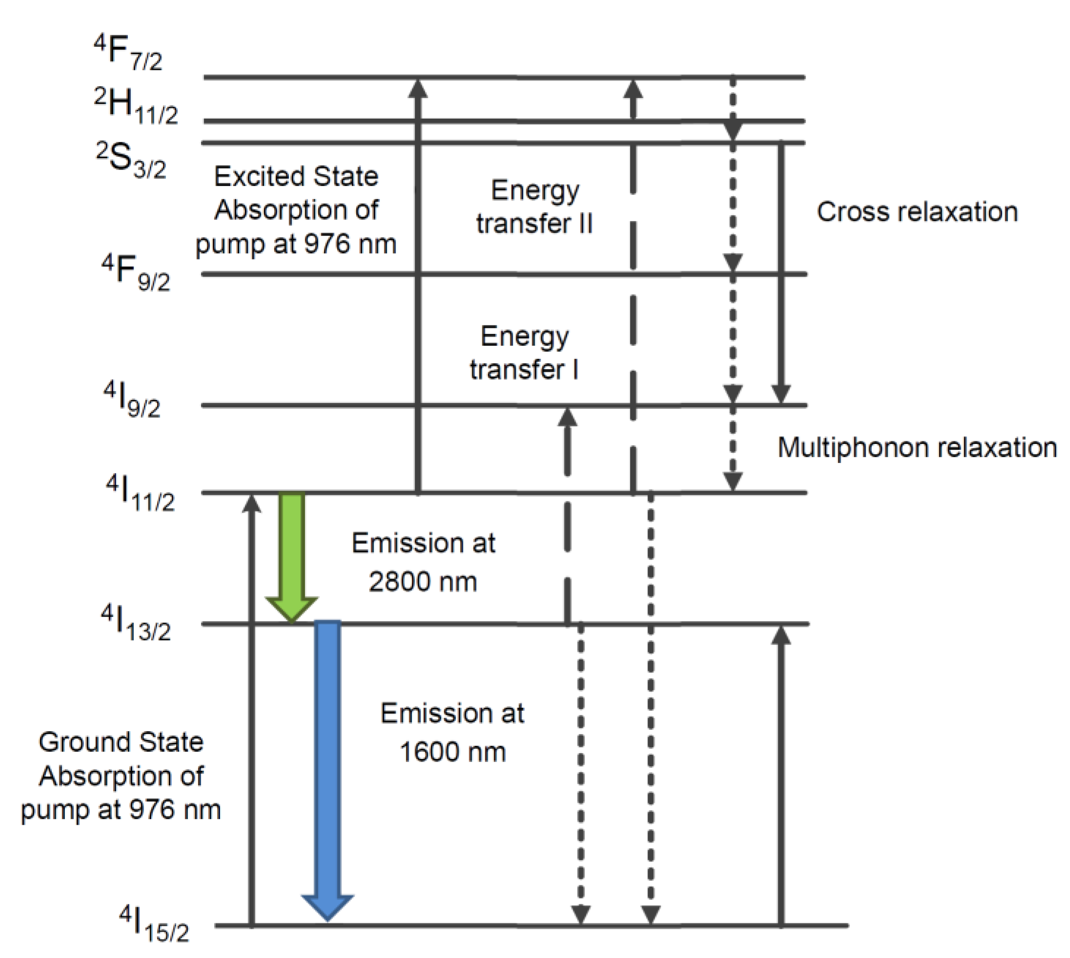 Fibers 05 00023 g006 550
