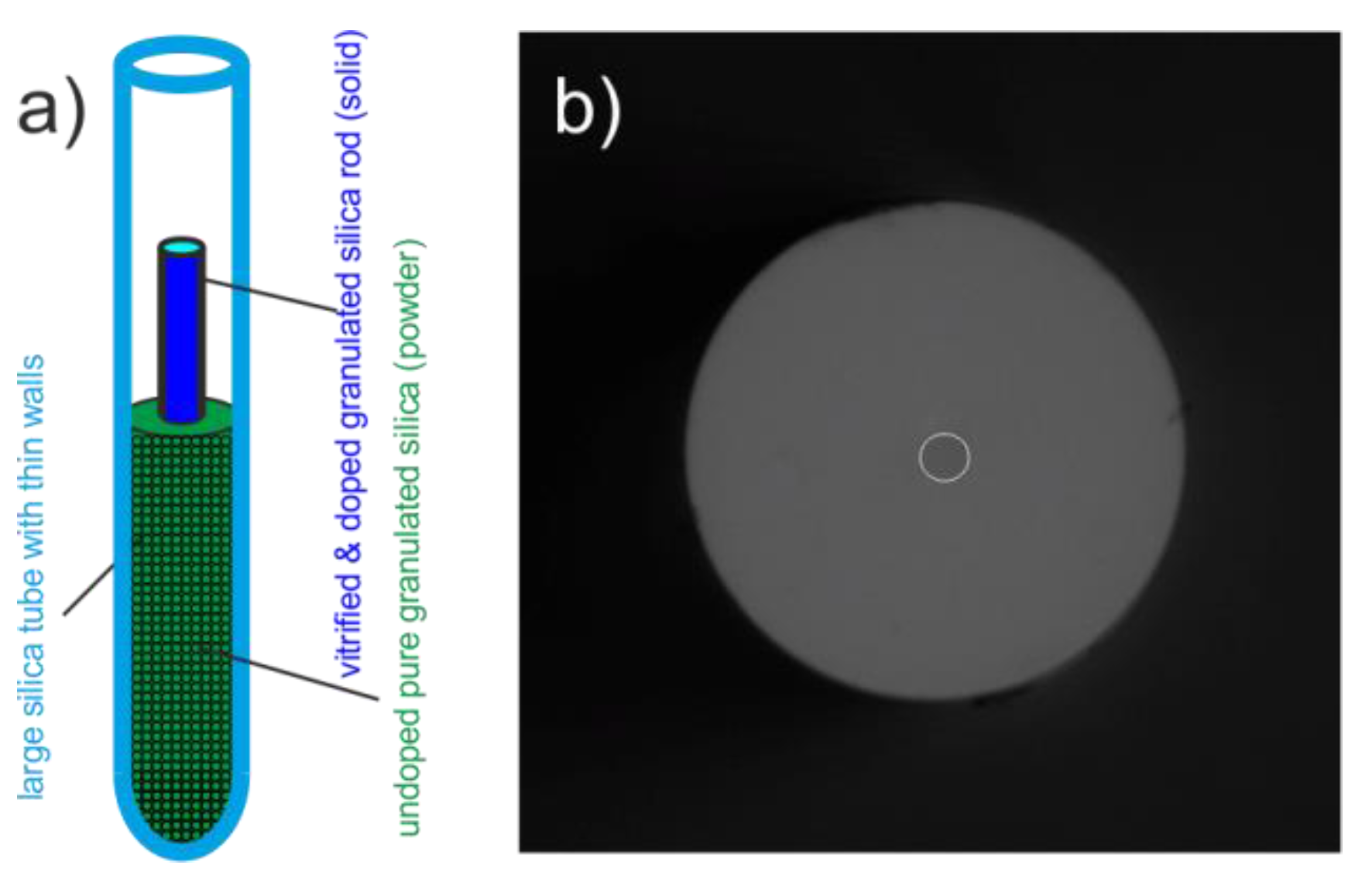 optical fiber preform manufacturing technologies patents optical fiber preform manufacturing technologies patents