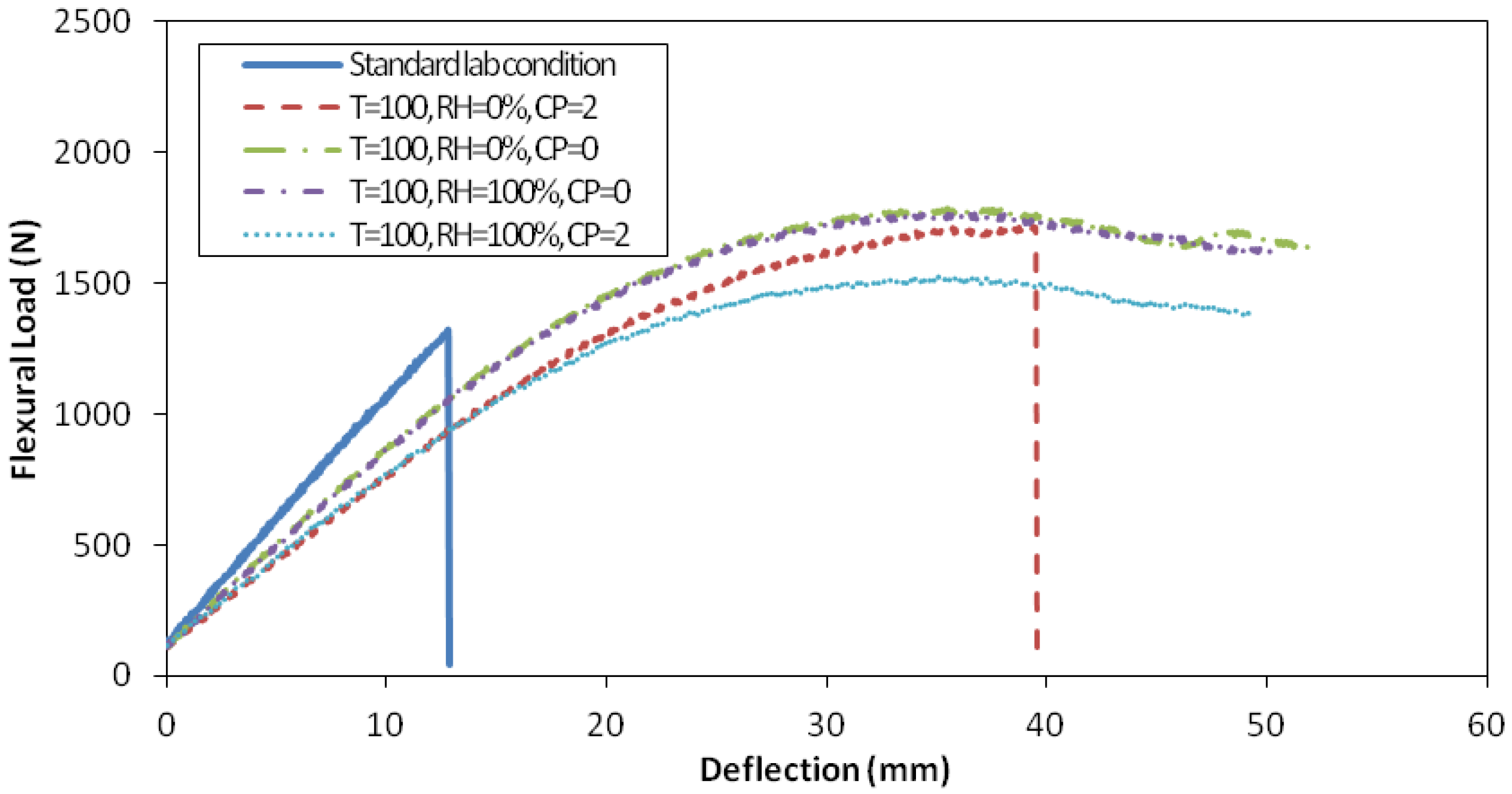 Fibers 05 00025 g006