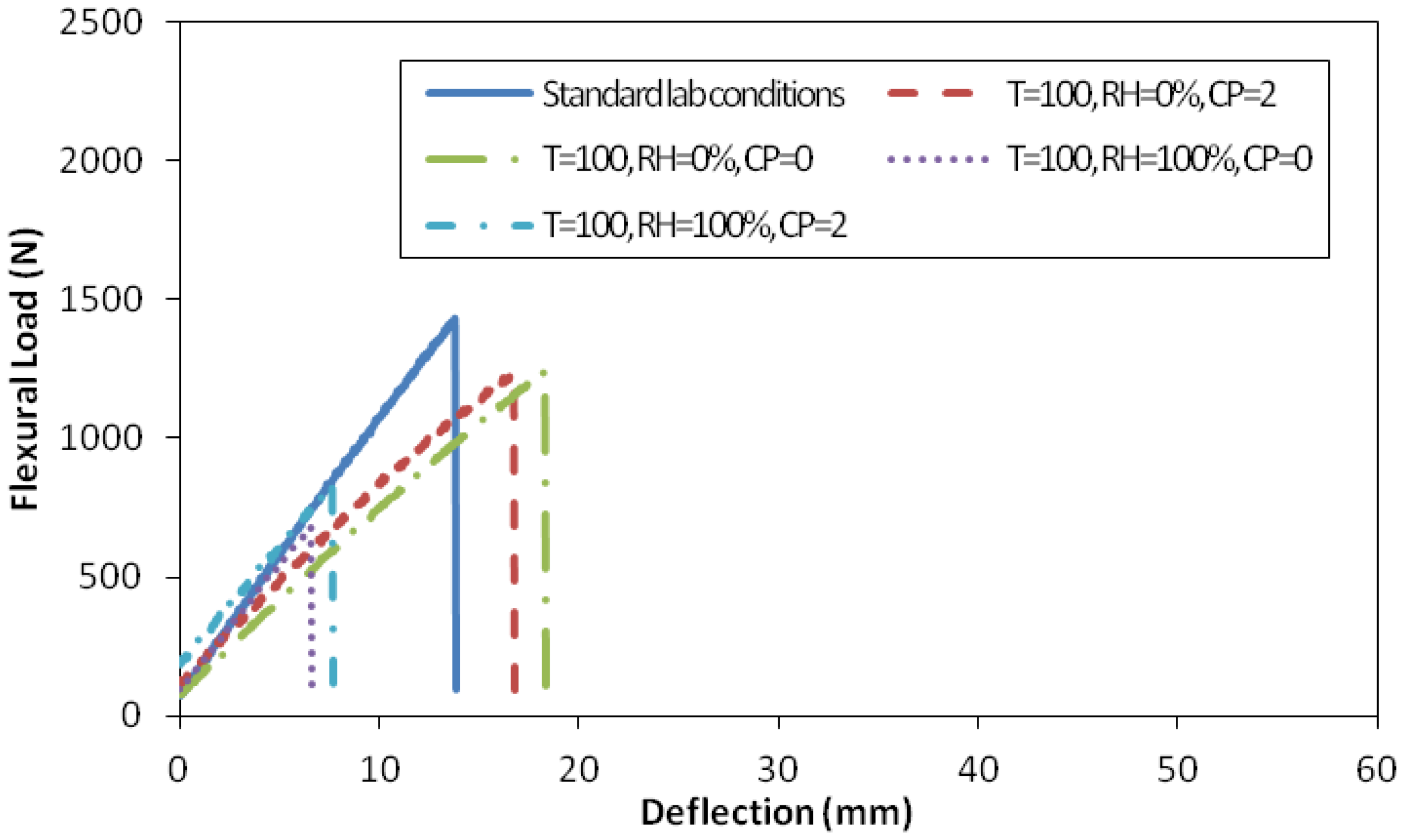 Fibers 05 00025 g007