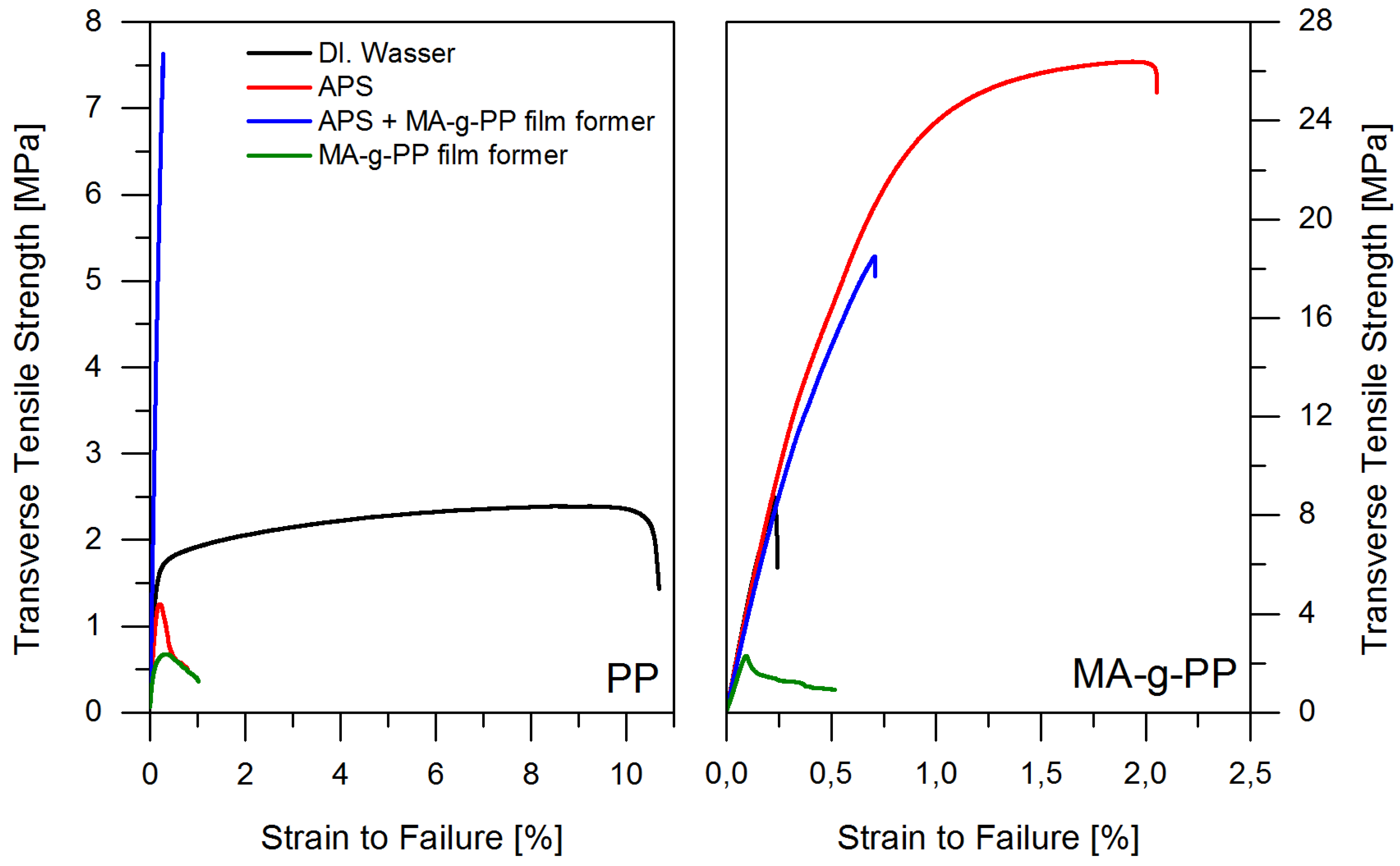 Fibers 05 00026 g002 550