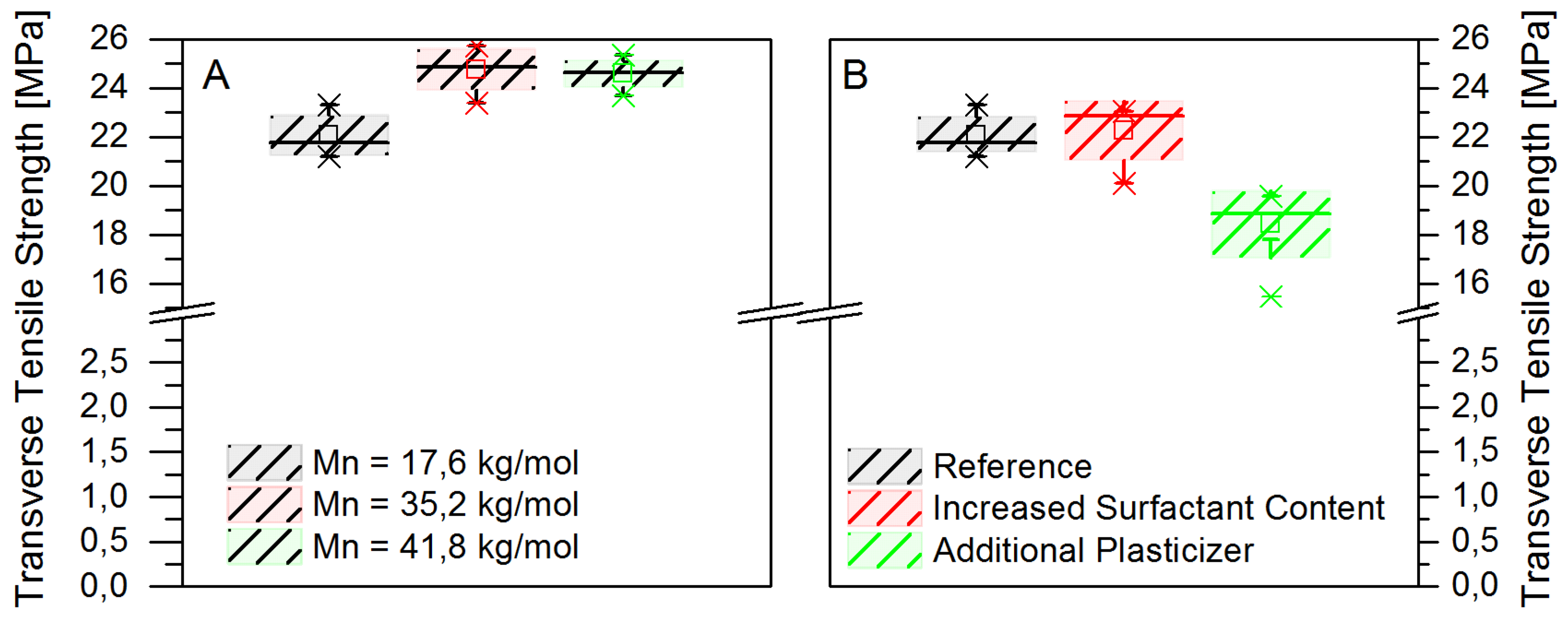 Fibers 05 00026 g003 550