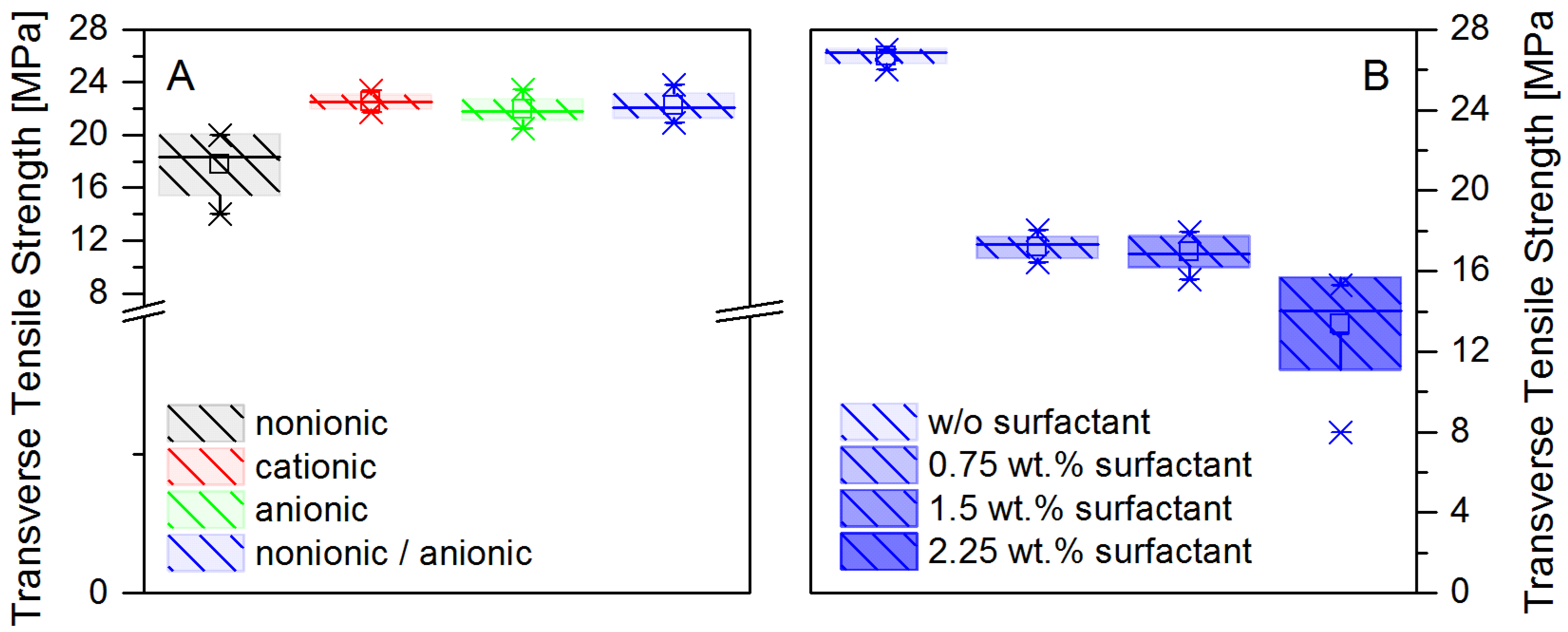 Fibers 05 00026 g004 550