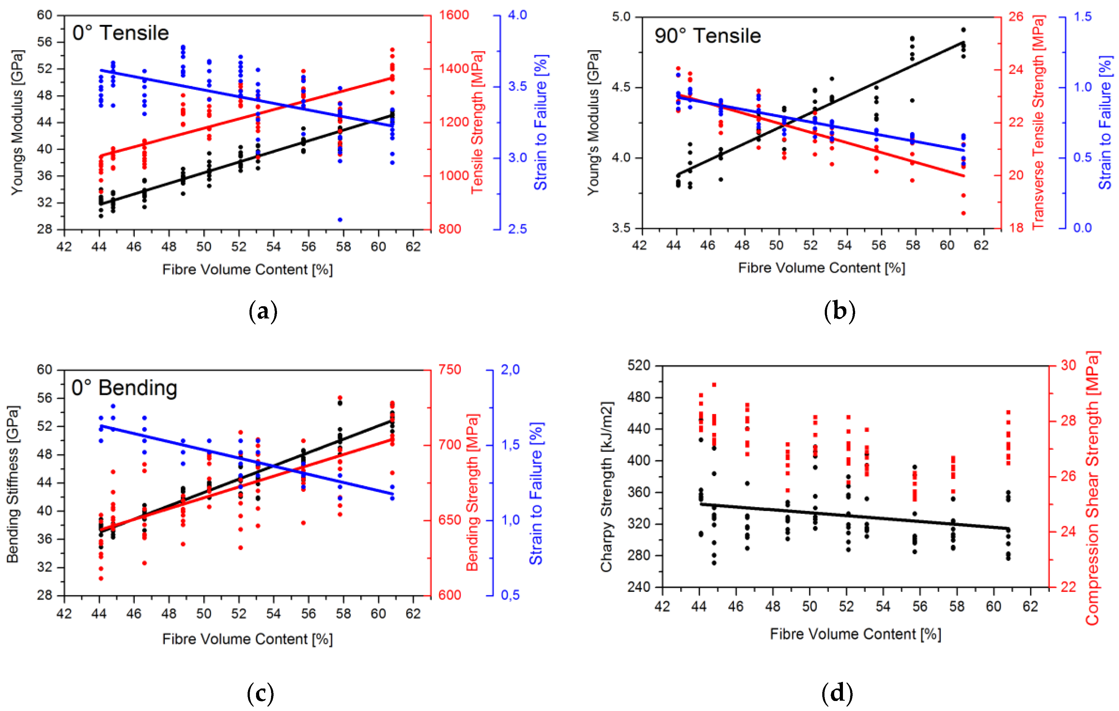 Fibers 05 00026 g011 550