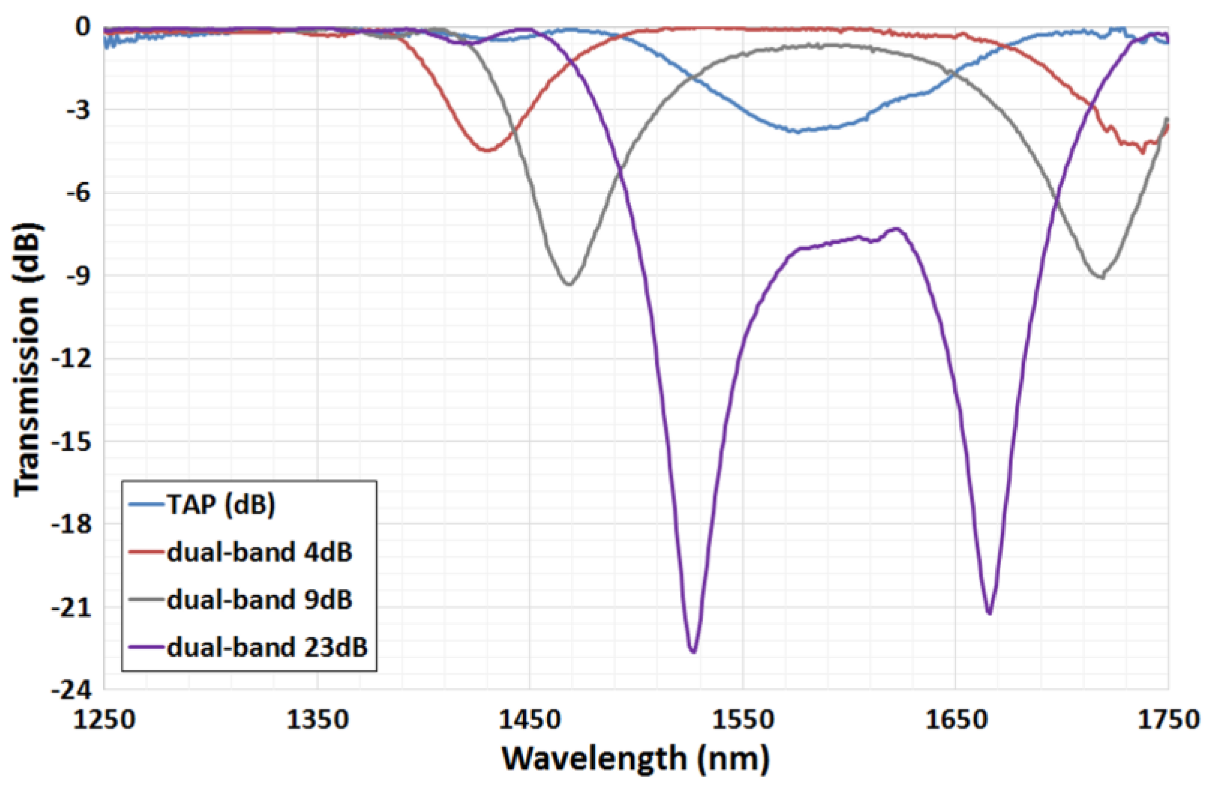 Fibers 05 00029 g006 Fibers 05 00029 g006