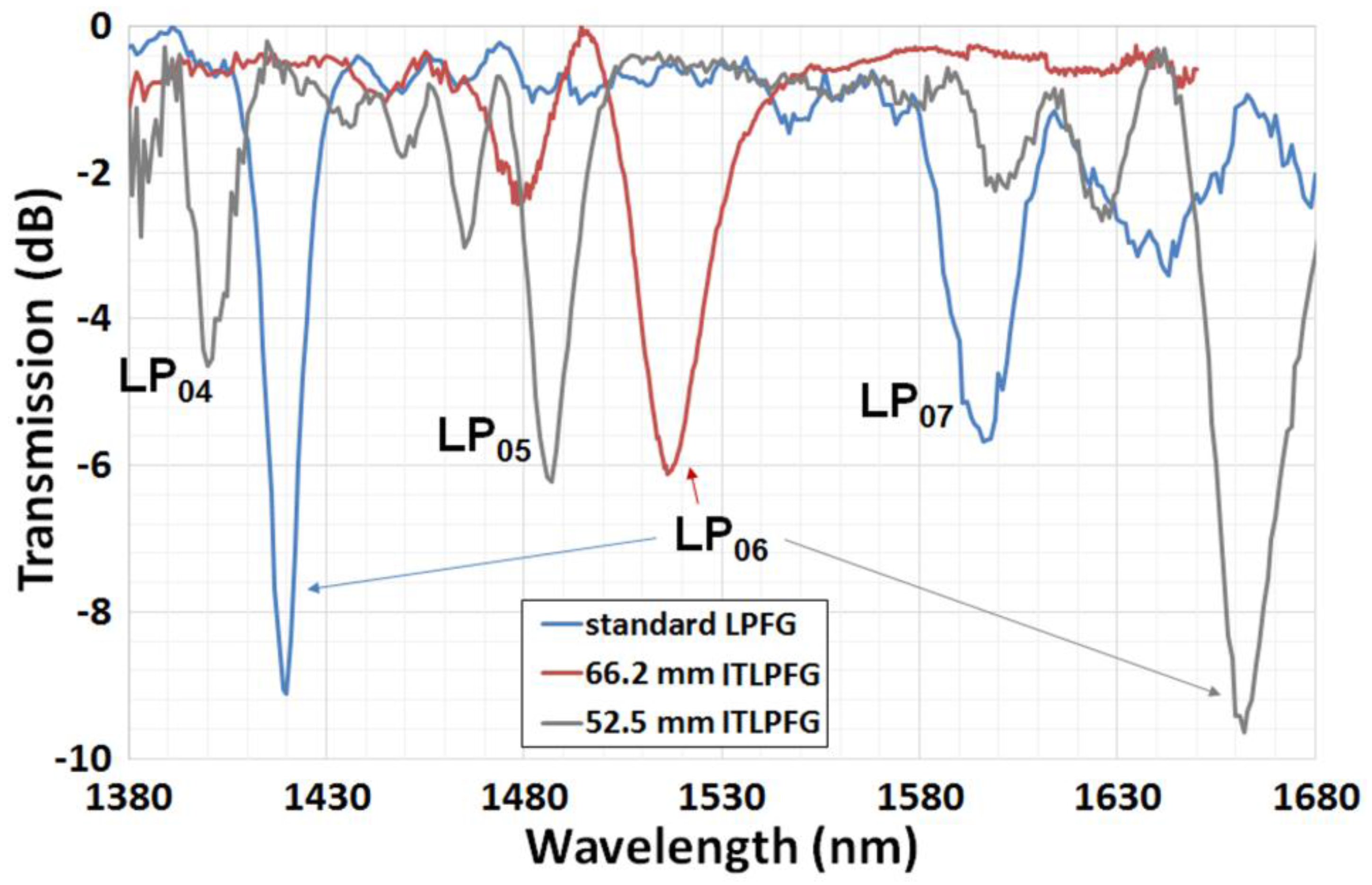 Fibers 05 00029 g007 Fibers 05 00029 g007
