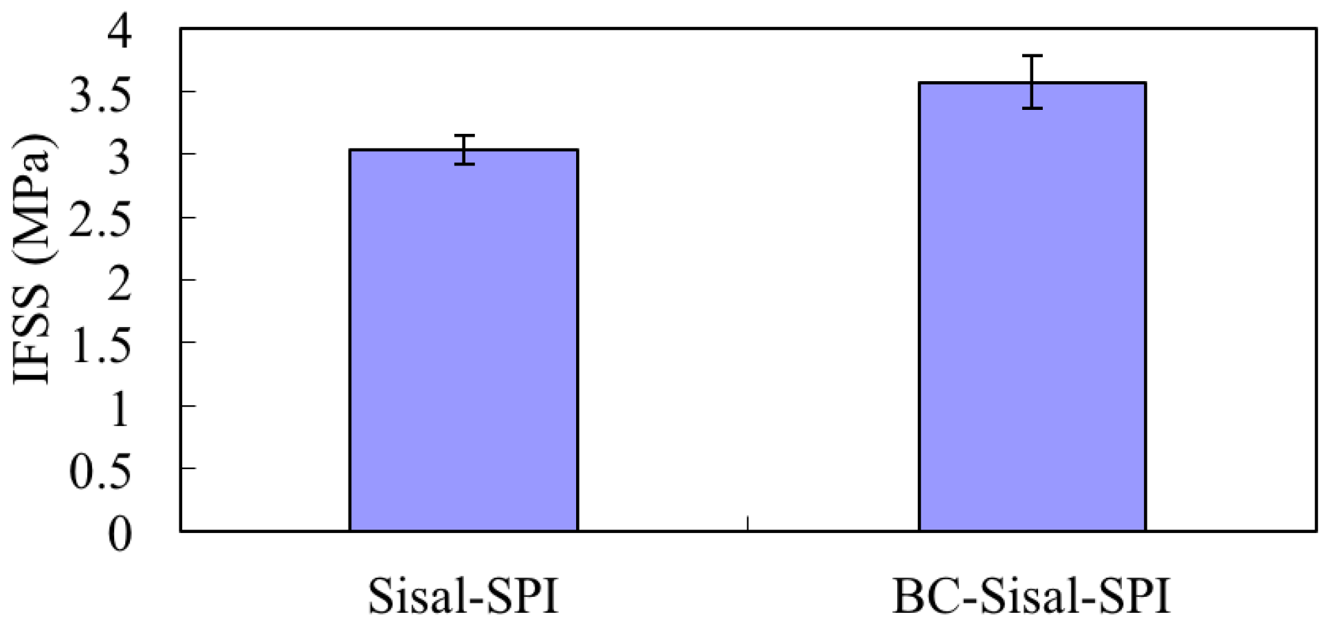 Fibers 05 00031 g004
