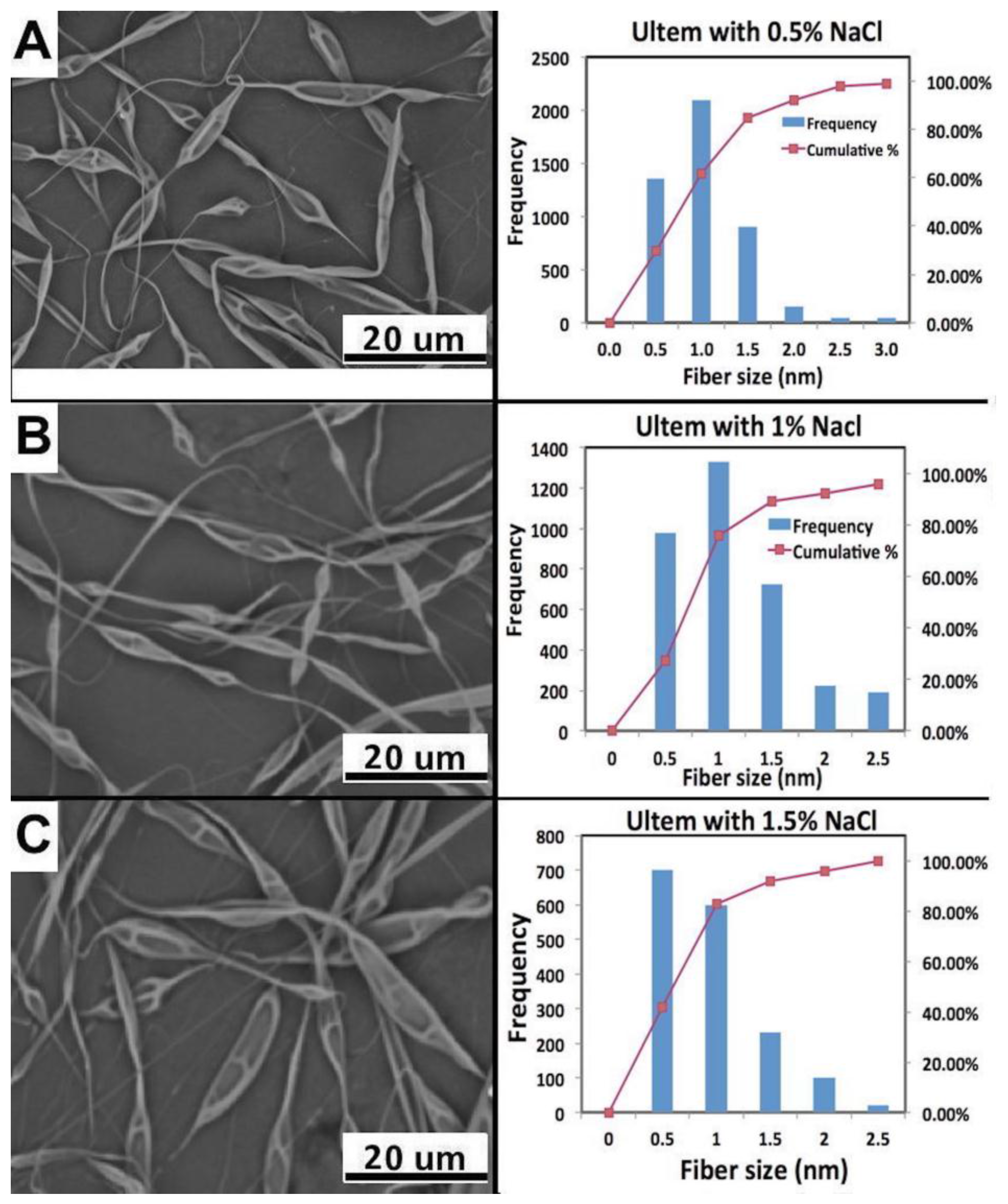 Fibers 05 00033 g005