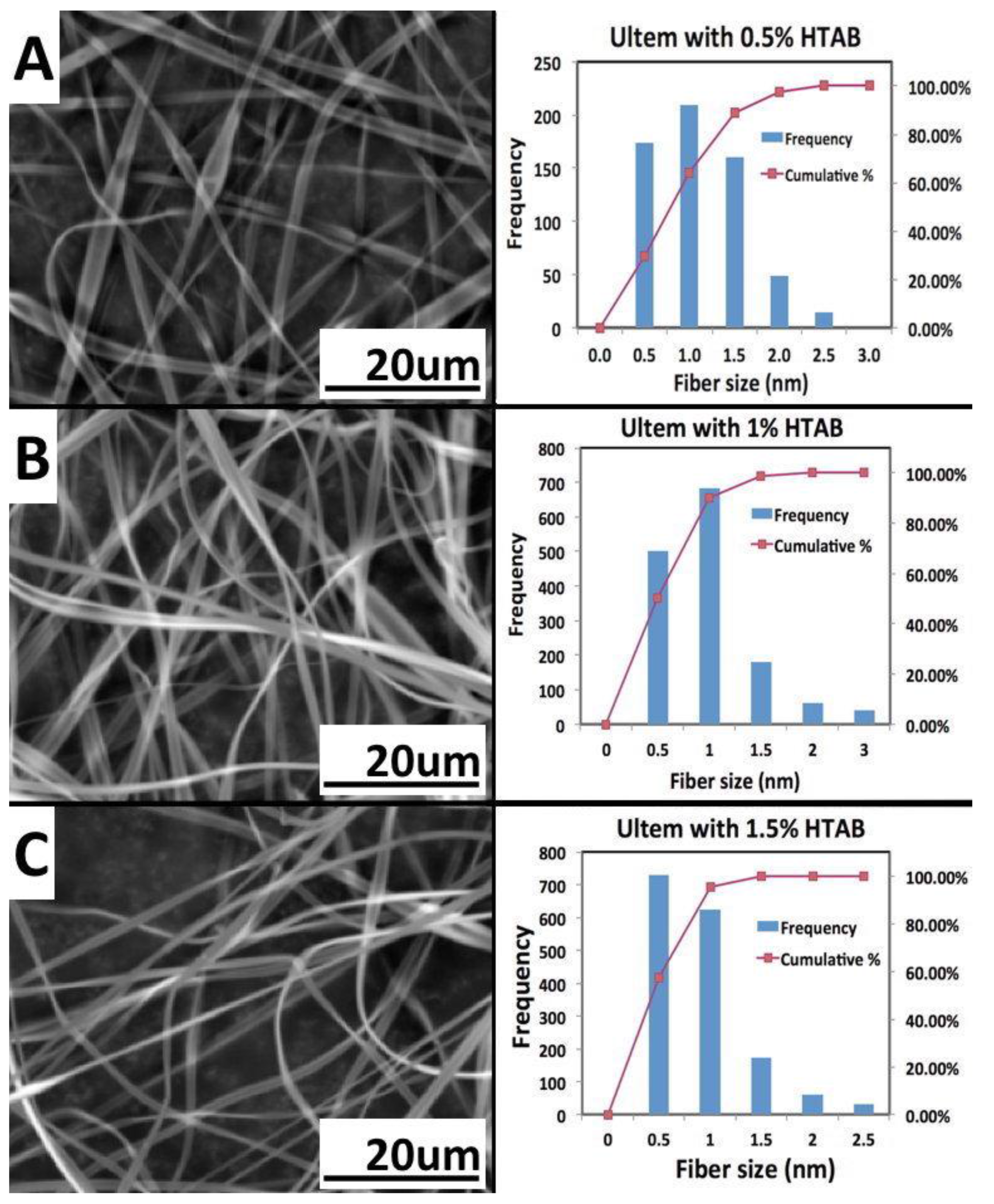 Fibers 05 00033 g007