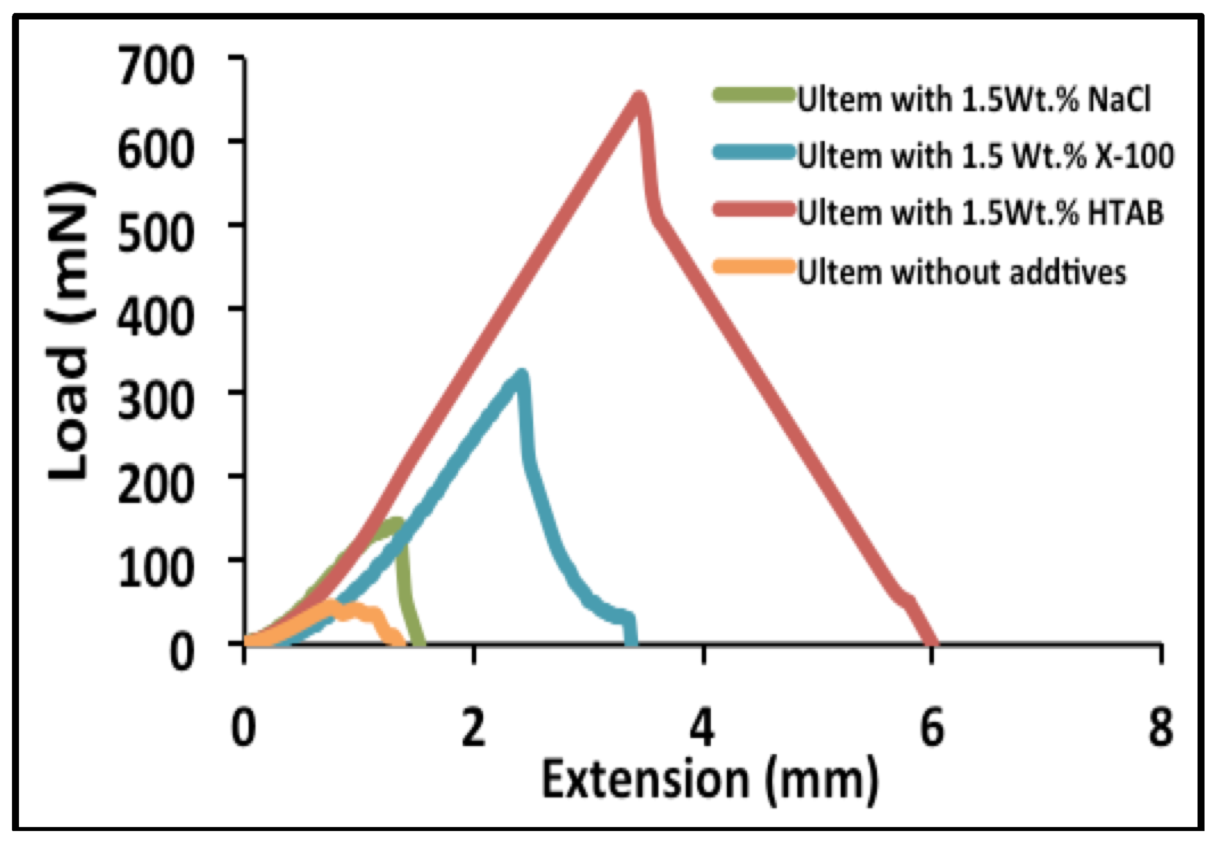 Fibers 05 00033 g009