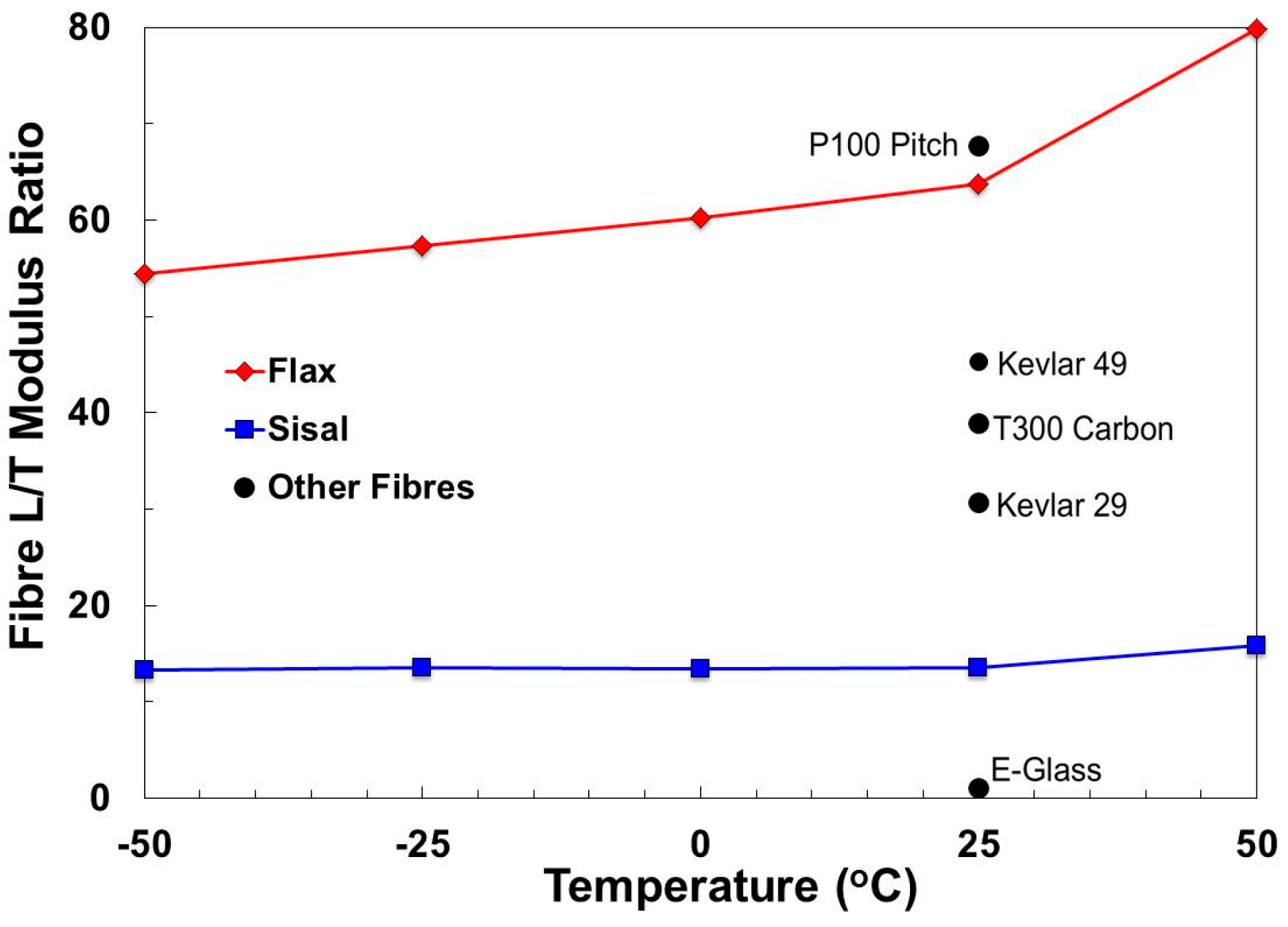 Fibers 05 00036 g004 Fibers 05 00036 g004