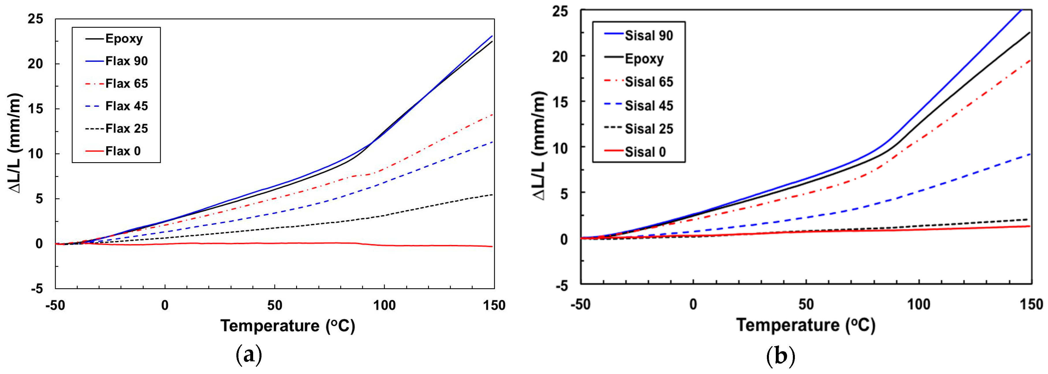 Fibers 05 00036 g007 Fibers 05 00036 g007