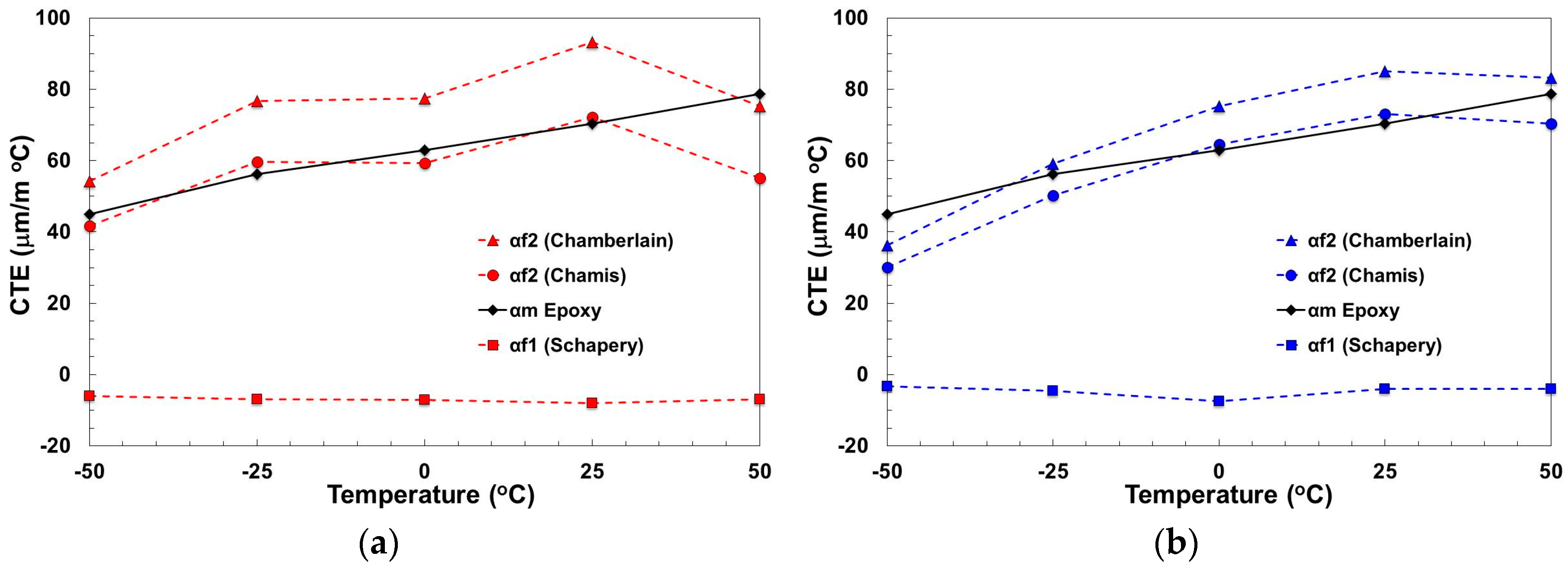 Fibers 05 00036 g008 Fibers 05 00036 g008