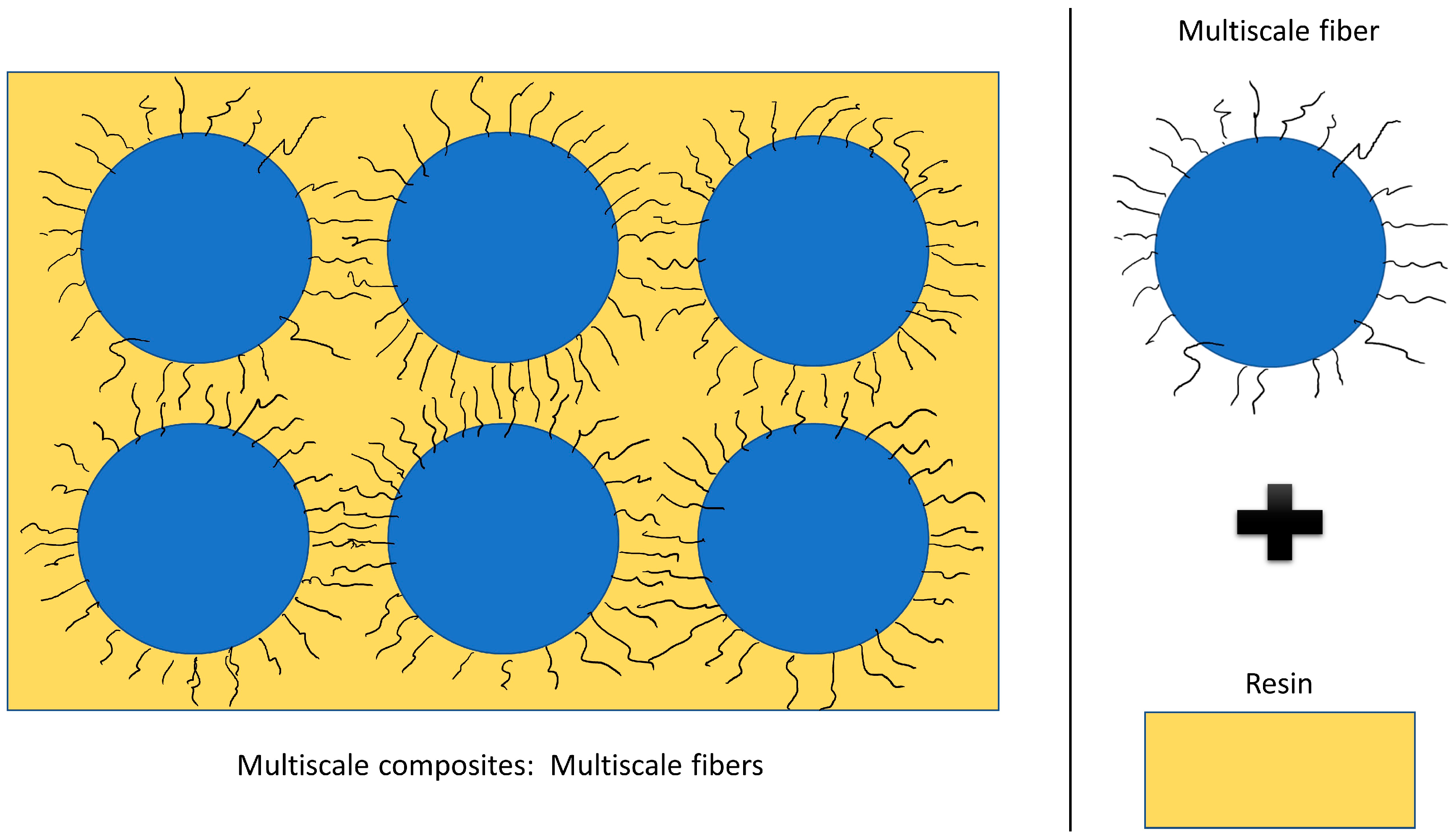 Fibers 05 00038 g010