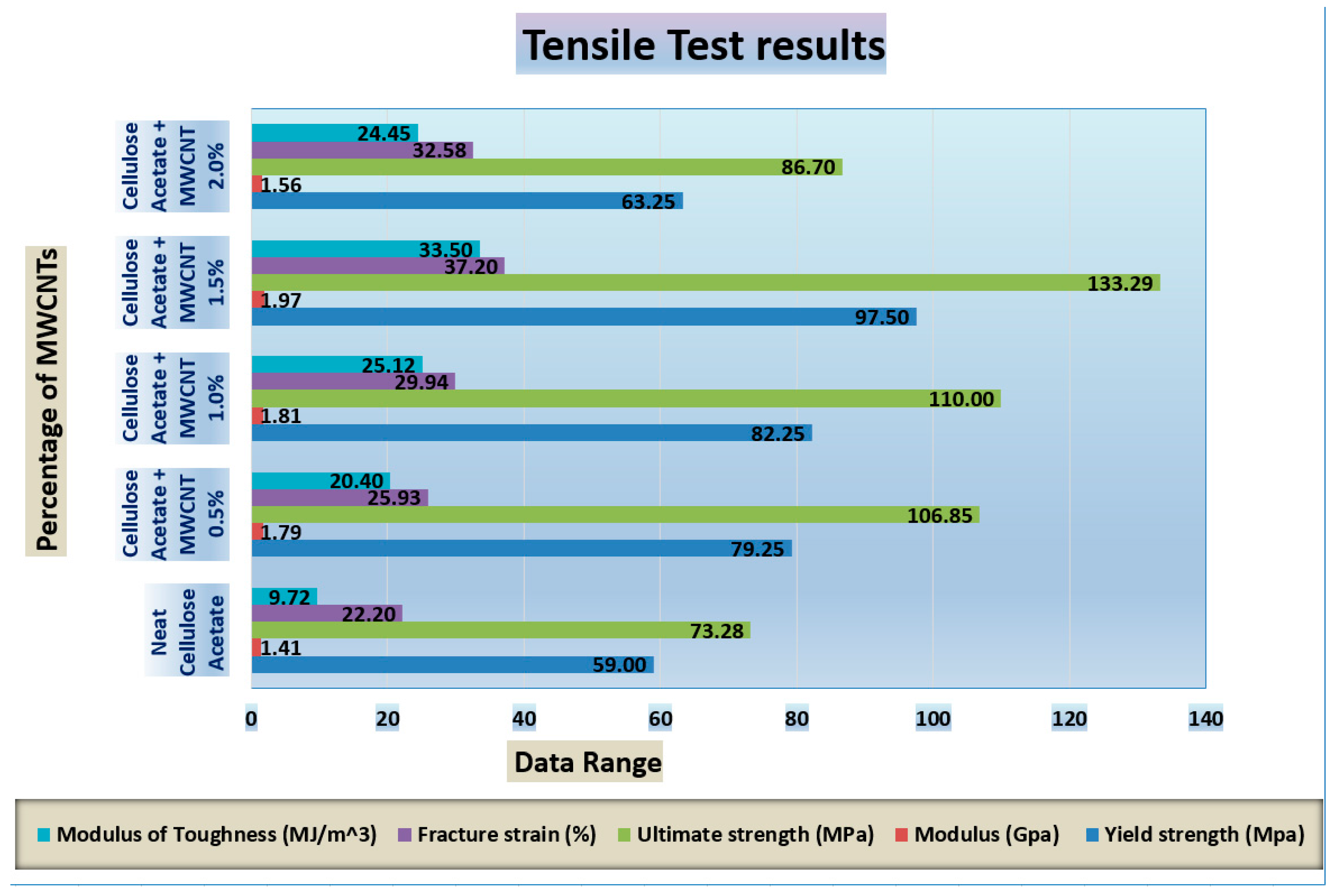 Fibers 05 00042 g003