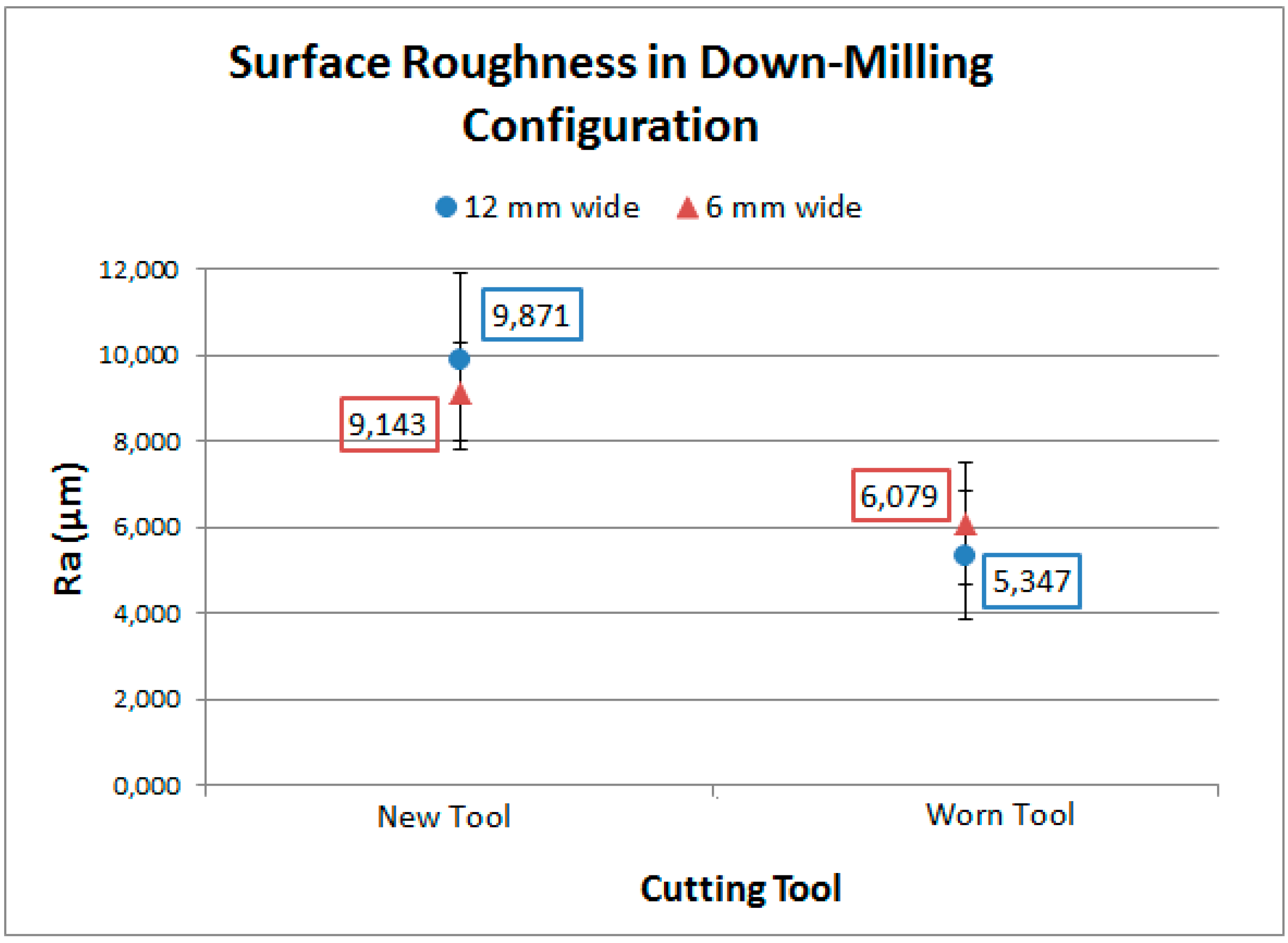 Fibers 05 00046 g014 550