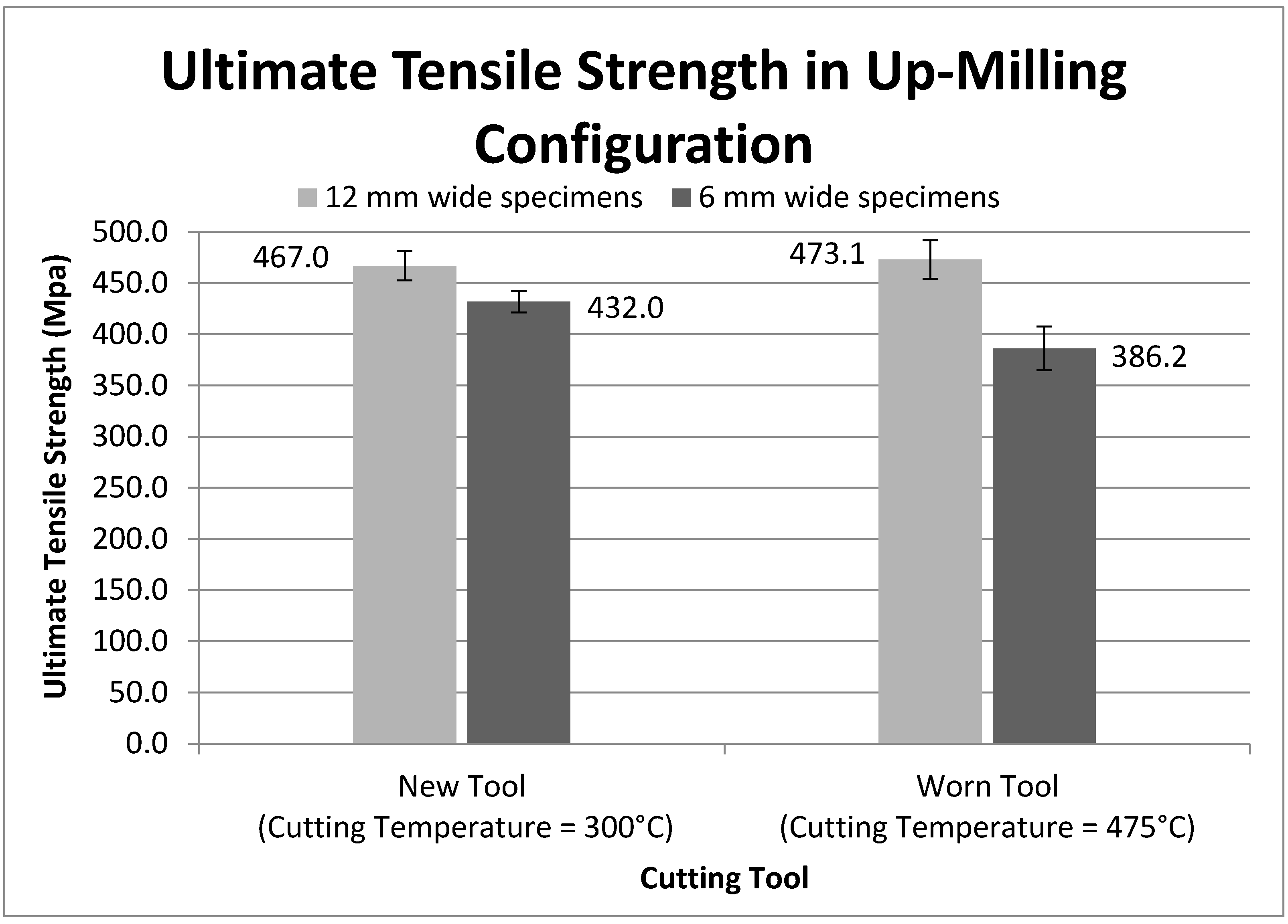 Fibers 05 00046 g015 550