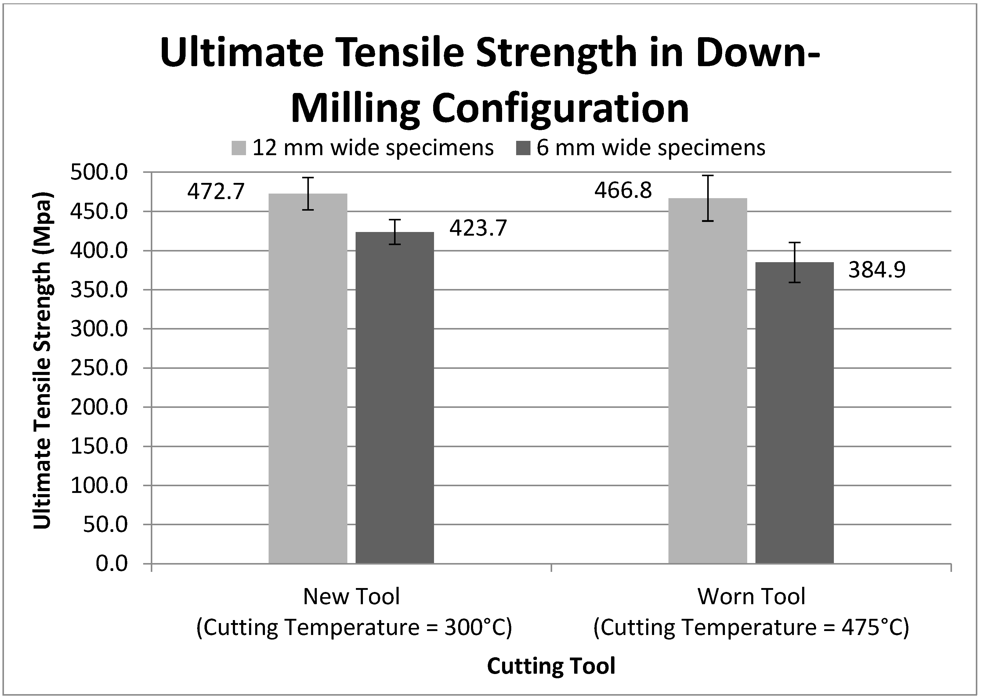 Fibers 05 00046 g016 550
