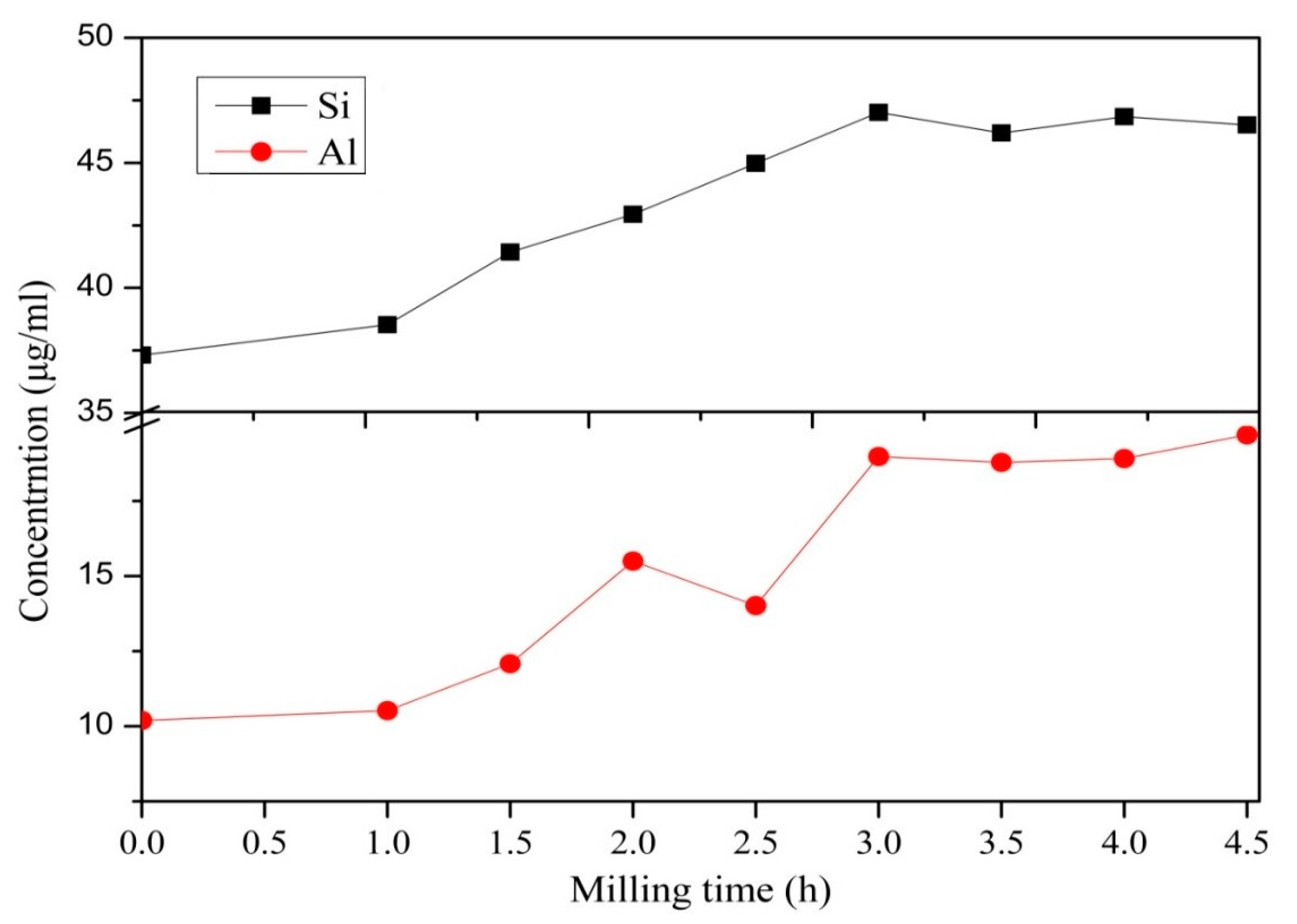 Fibers 05 00047 g004 550