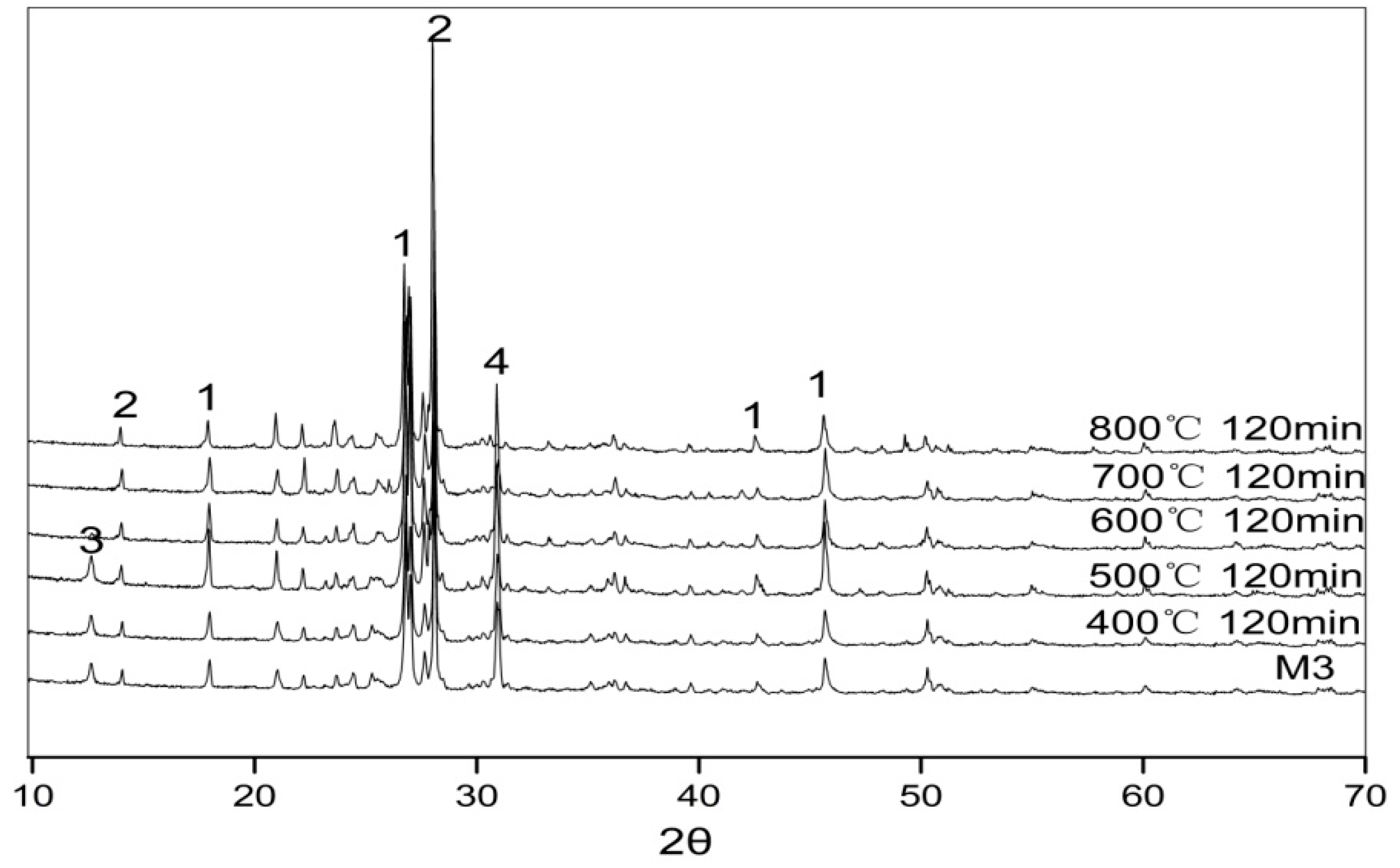 Fibers 05 00047 g013 550