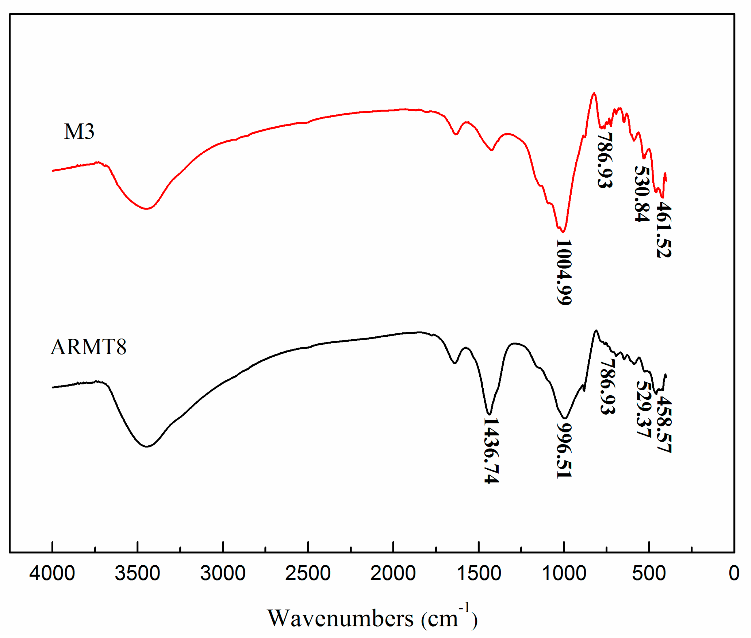 Fibers 05 00047 g016 550