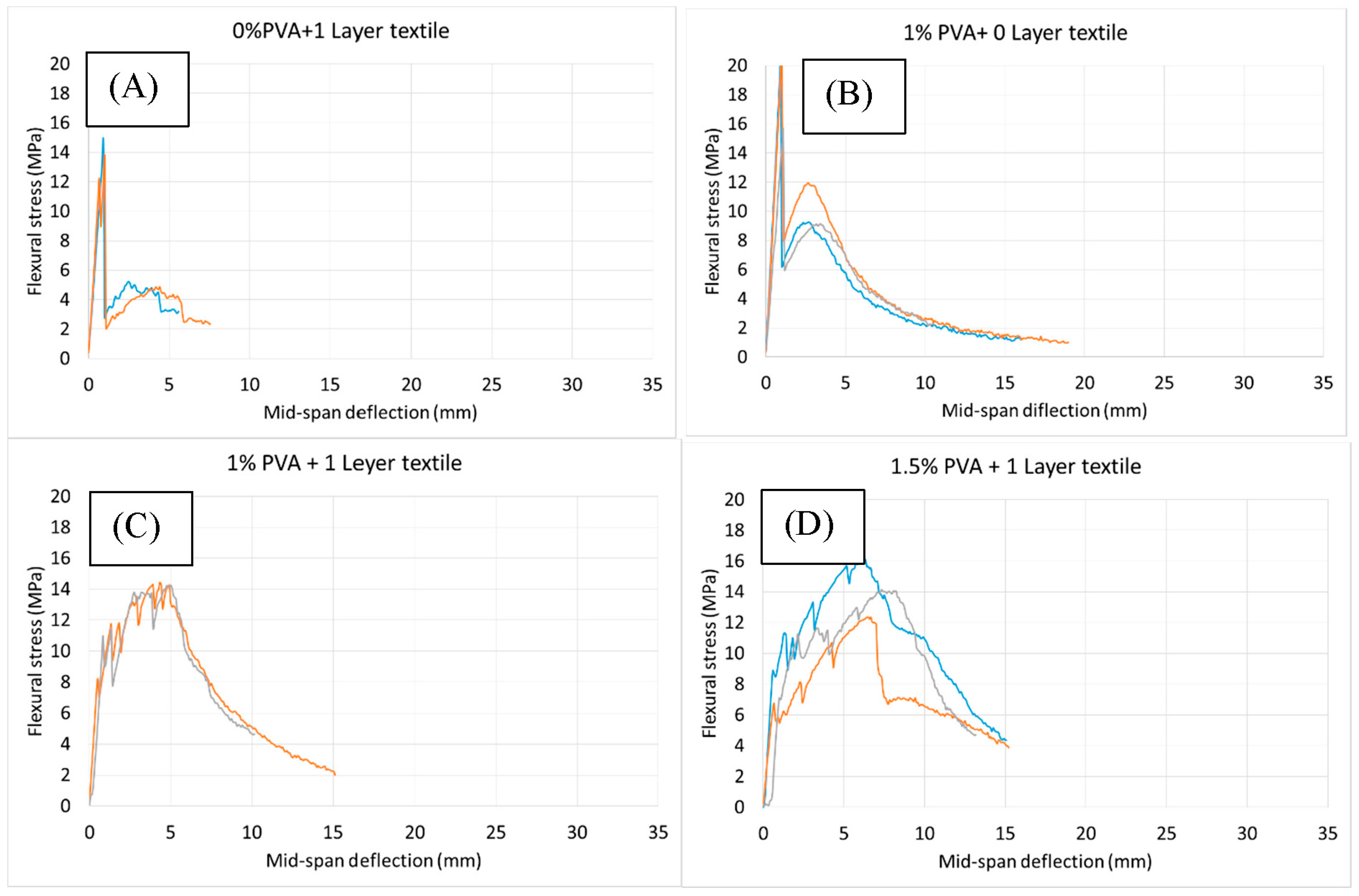 Fibers 06 00002 g004