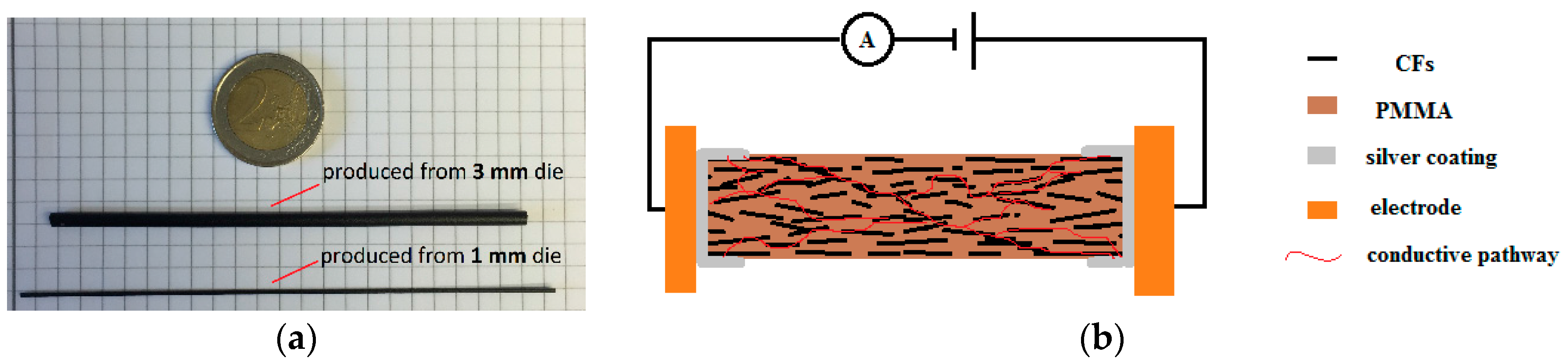 Fibers 06 00003 g002 550