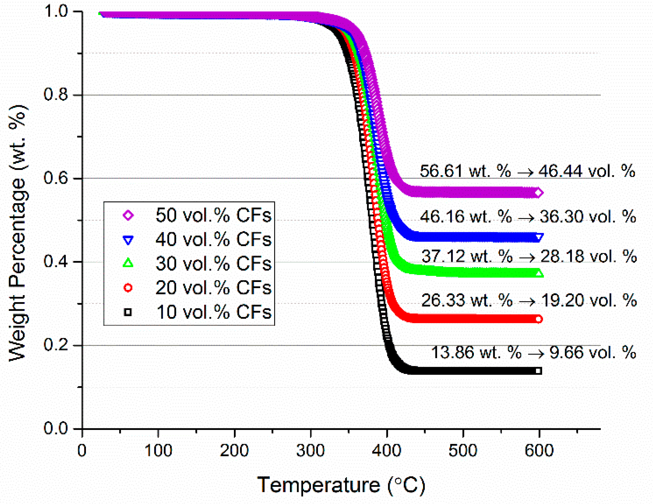 Fibers 06 00003 g004 550