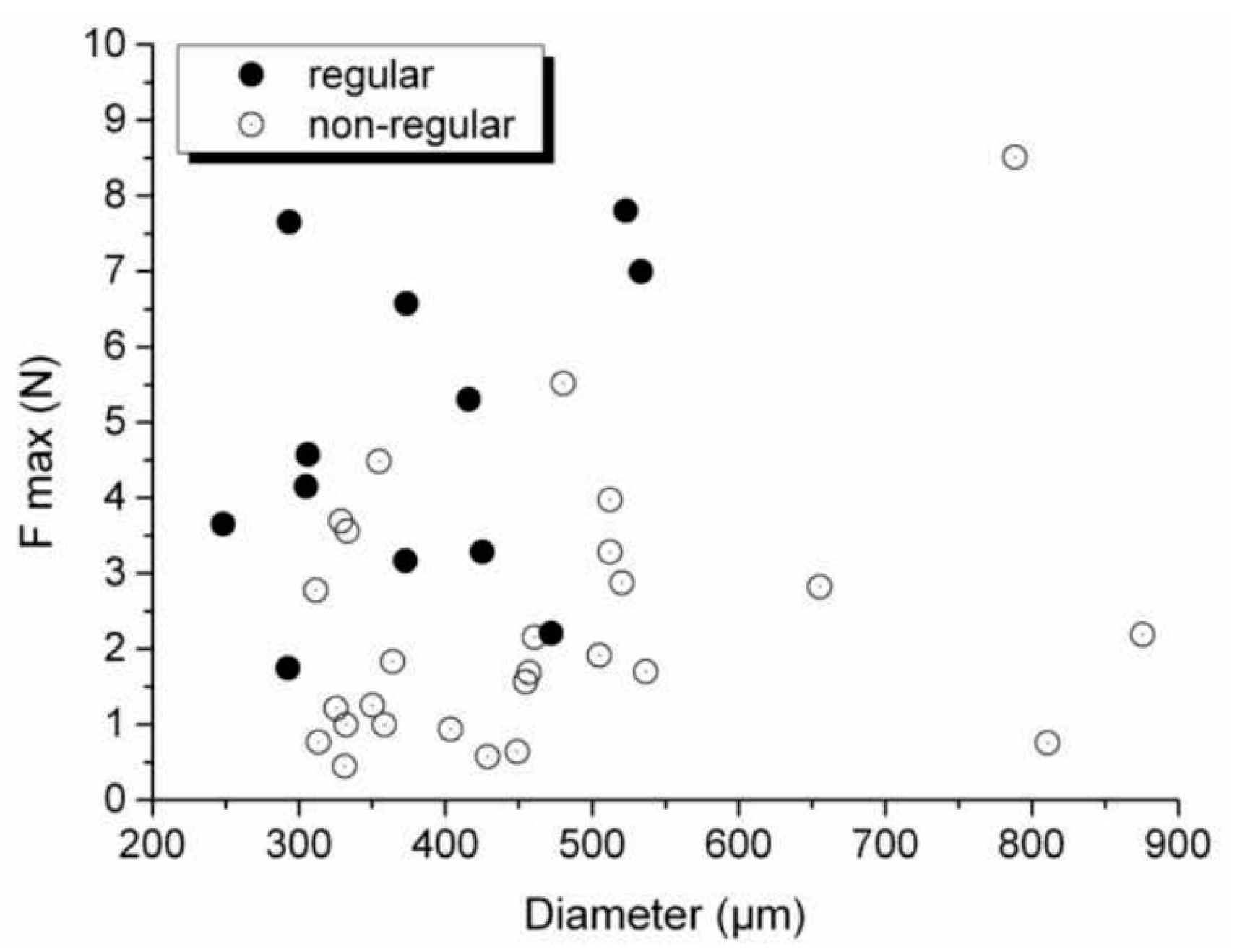 Fibers 06 00007 g006