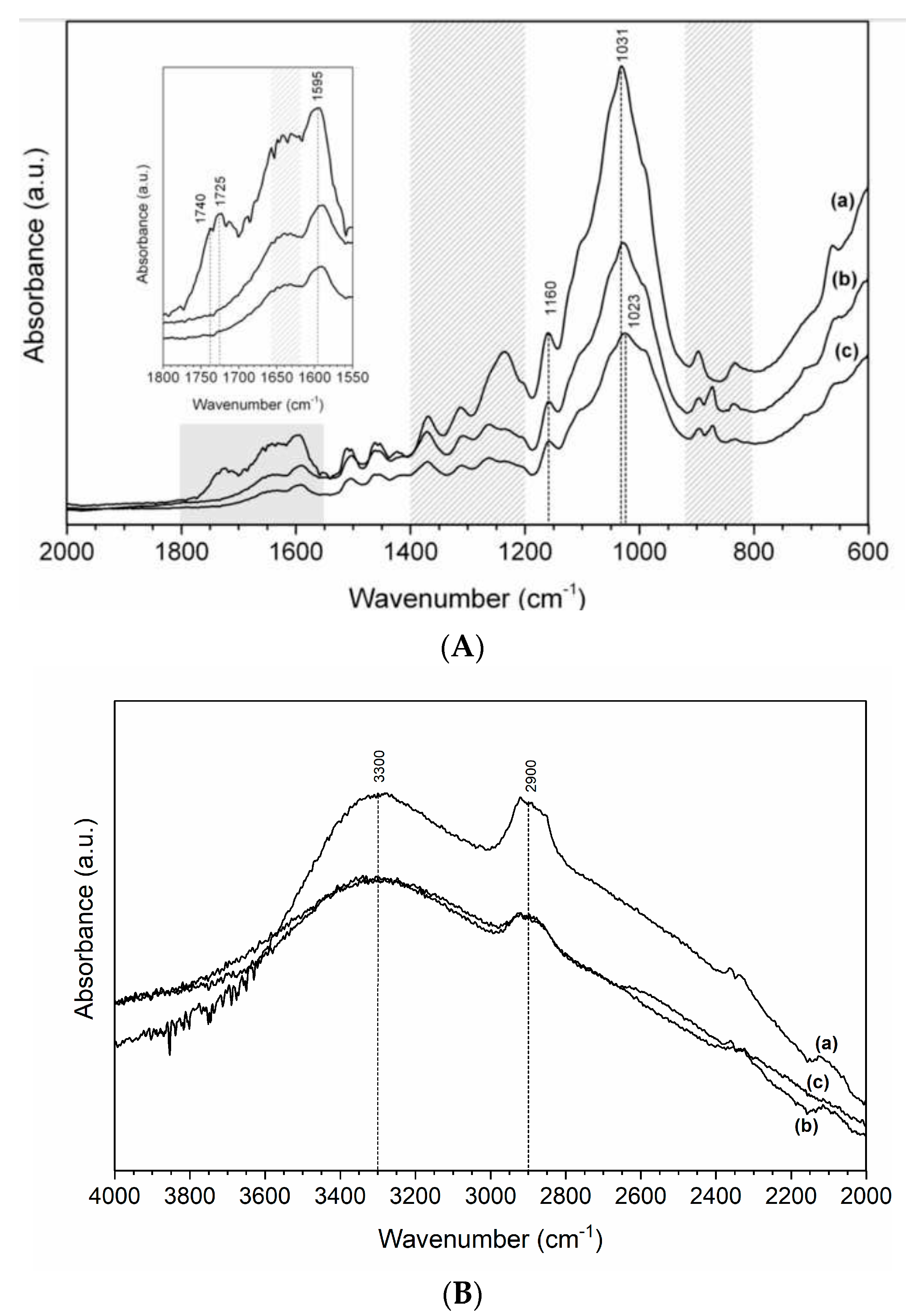 Fibers 06 00007 g007