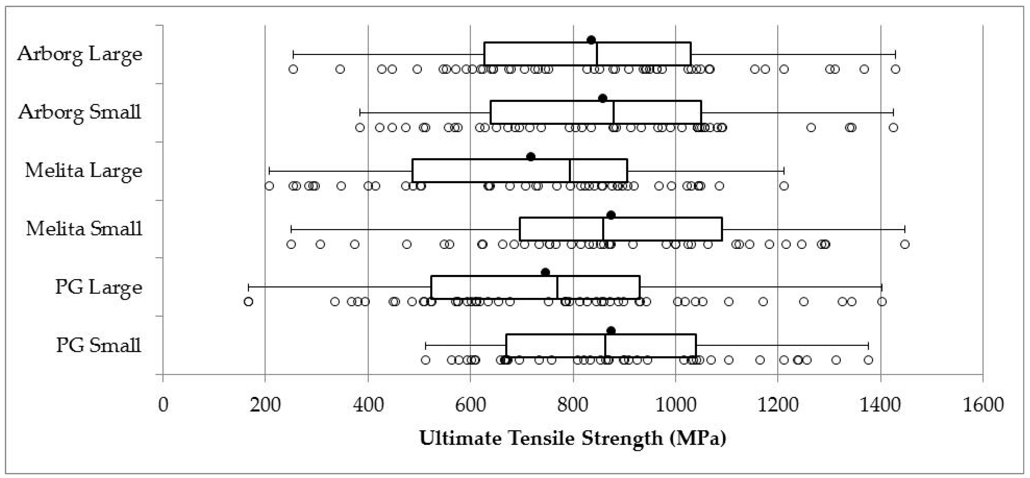 Fibers 06 00010 g004 550