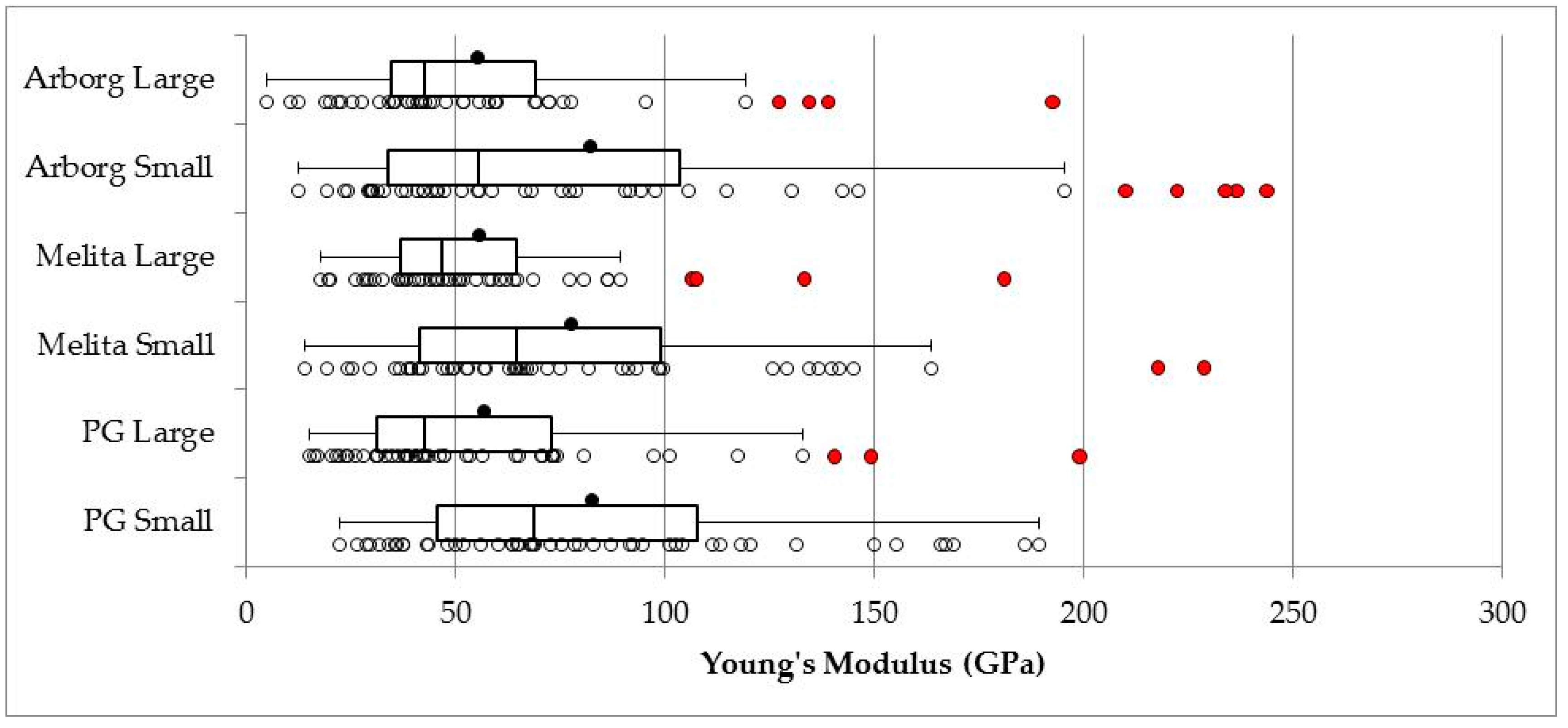 Fibers 06 00010 g005 550