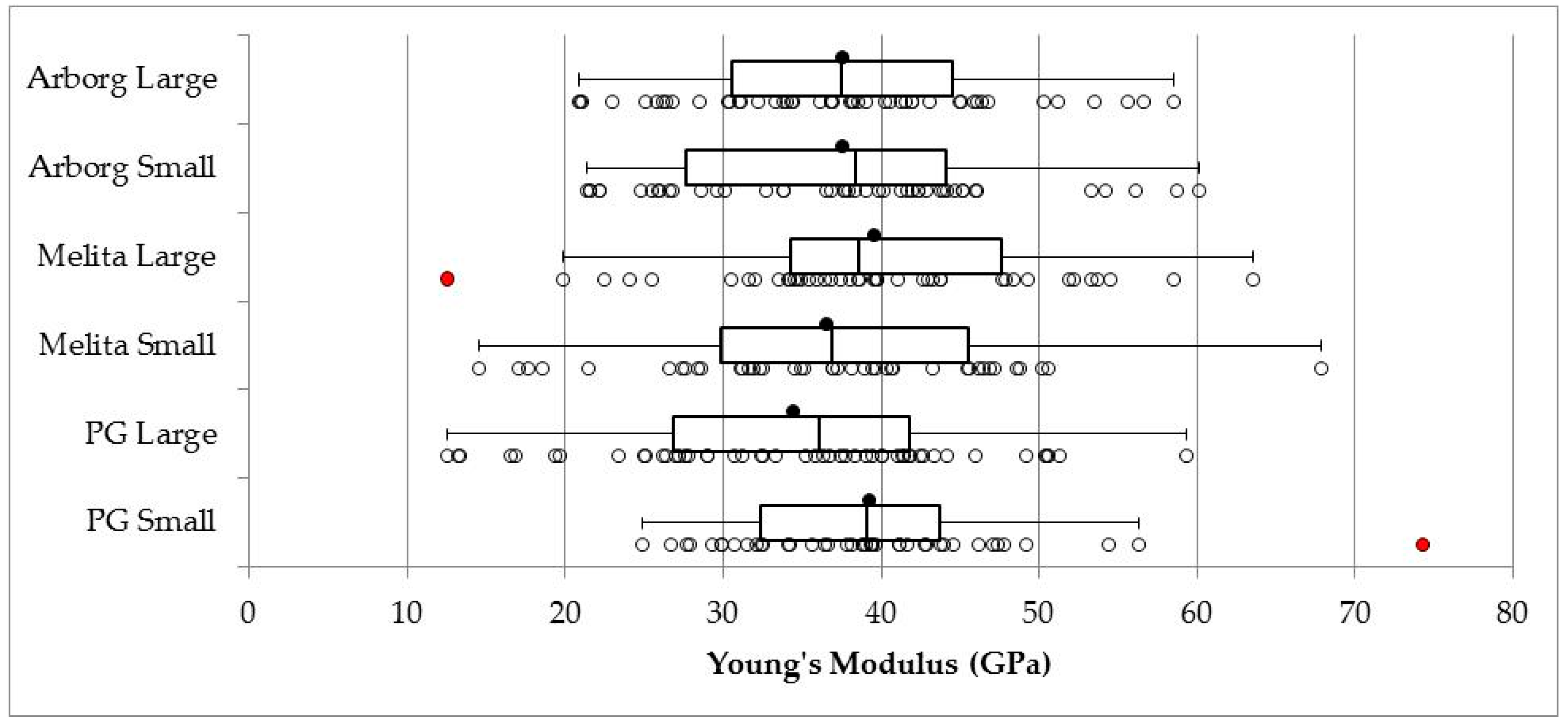 Fibers 06 00010 g006 550