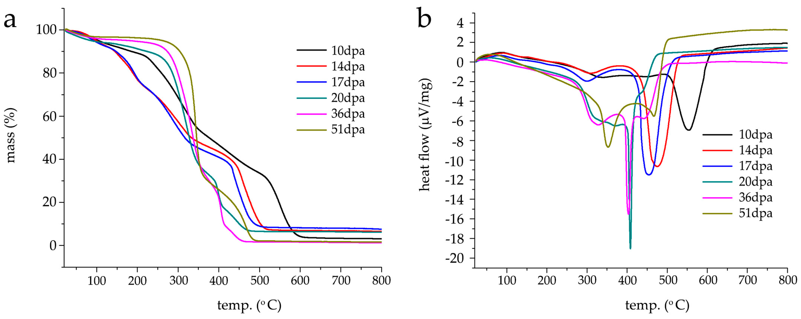 Fibers 06 00011 g004 550
