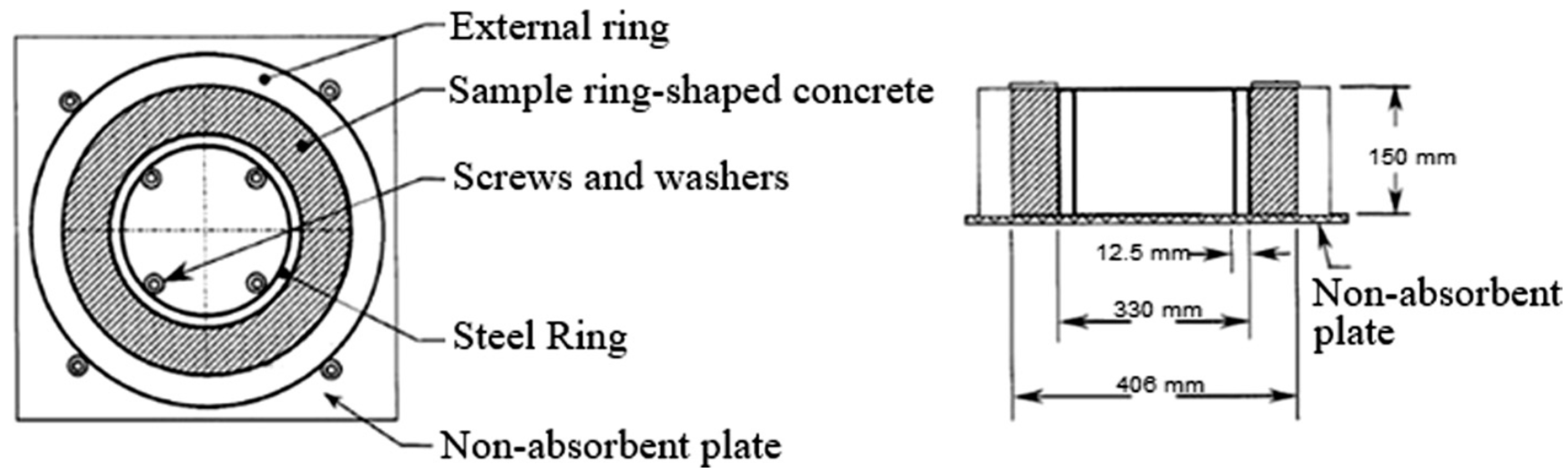 Cement Well Rings - Sri Vinayaka Cement Products