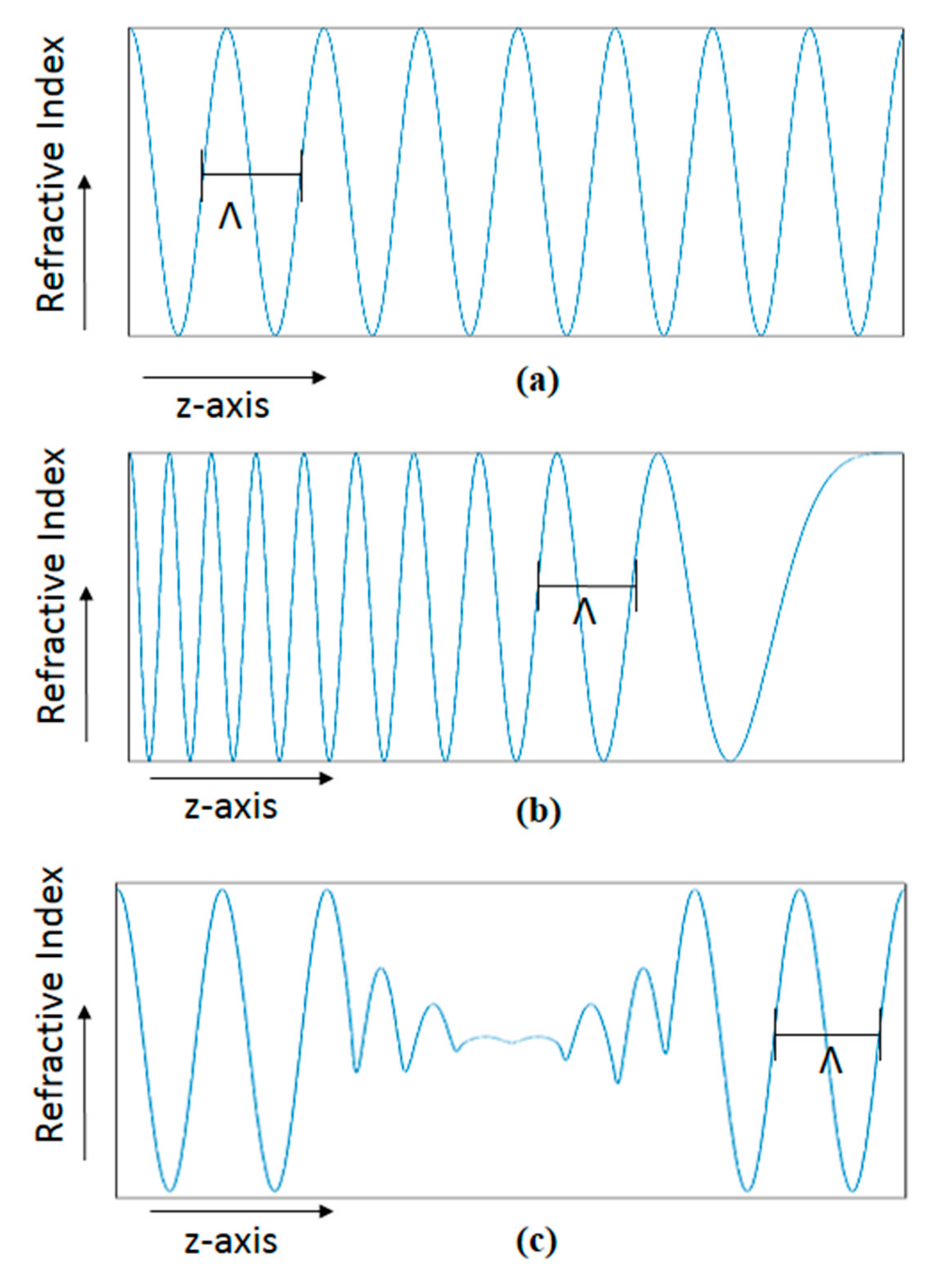 Fibers 06 00013 g002 Fibers 06 00013 g002