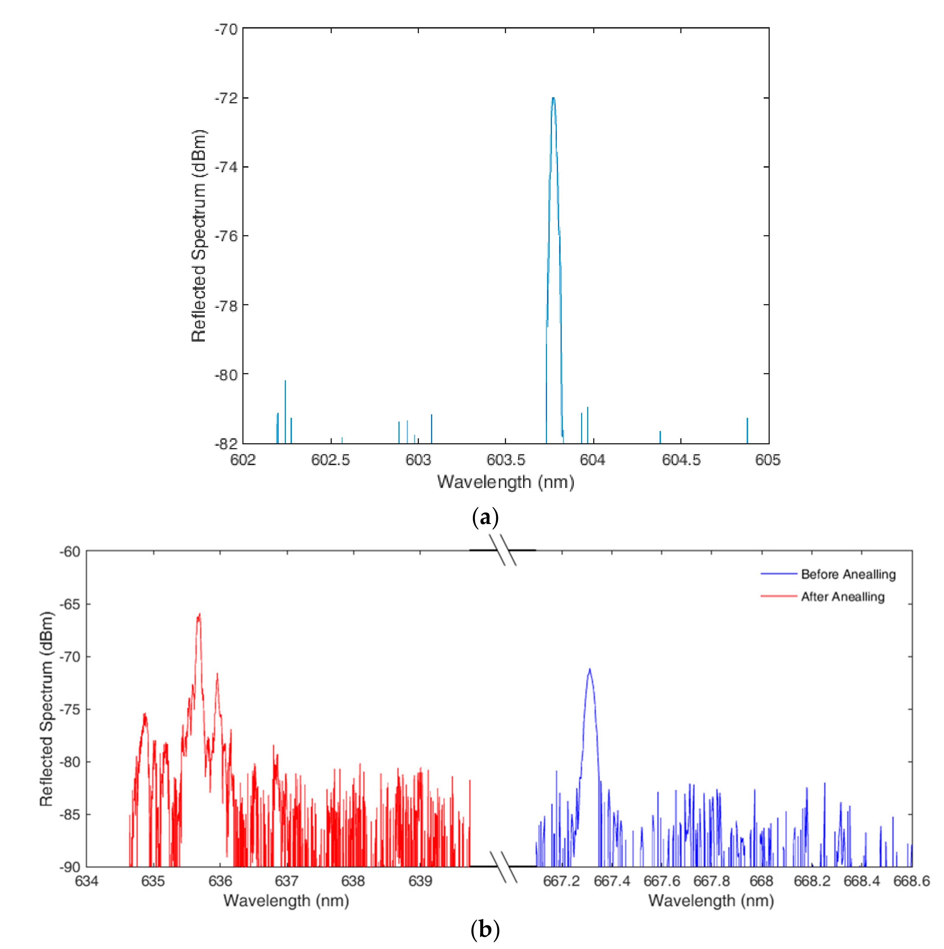 Fibers 06 00013 g003 Fibers 06 00013 g003