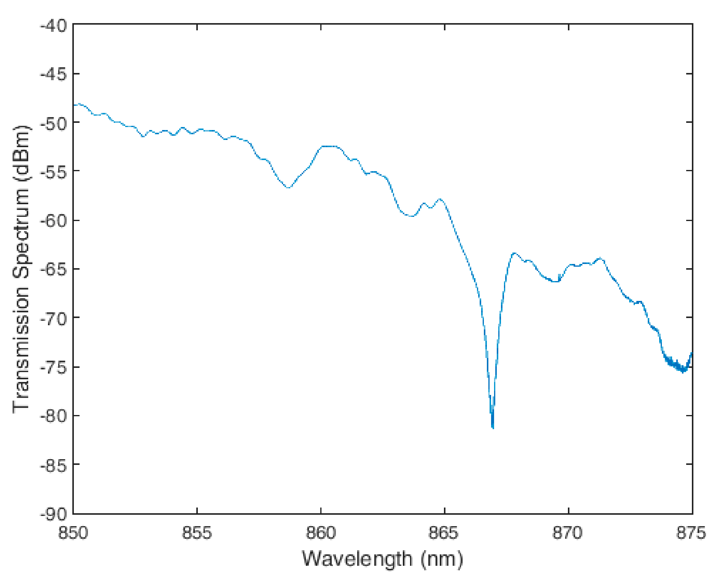 Fibers 06 00013 g007 Fibers 06 00013 g007