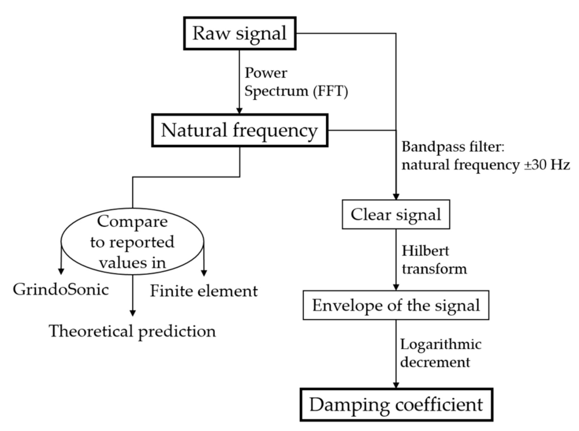 Fibers 06 00014 g004 550