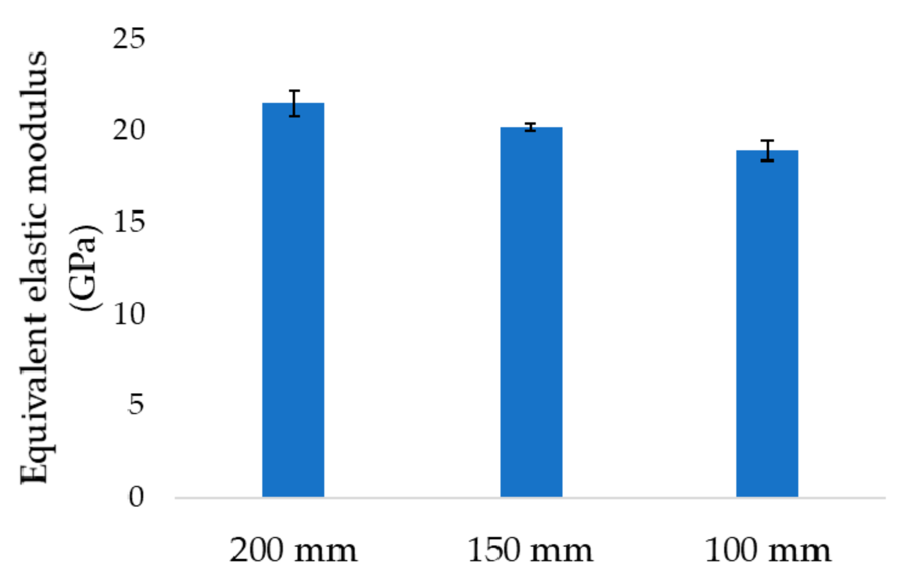 Fibers 06 00014 g010 550