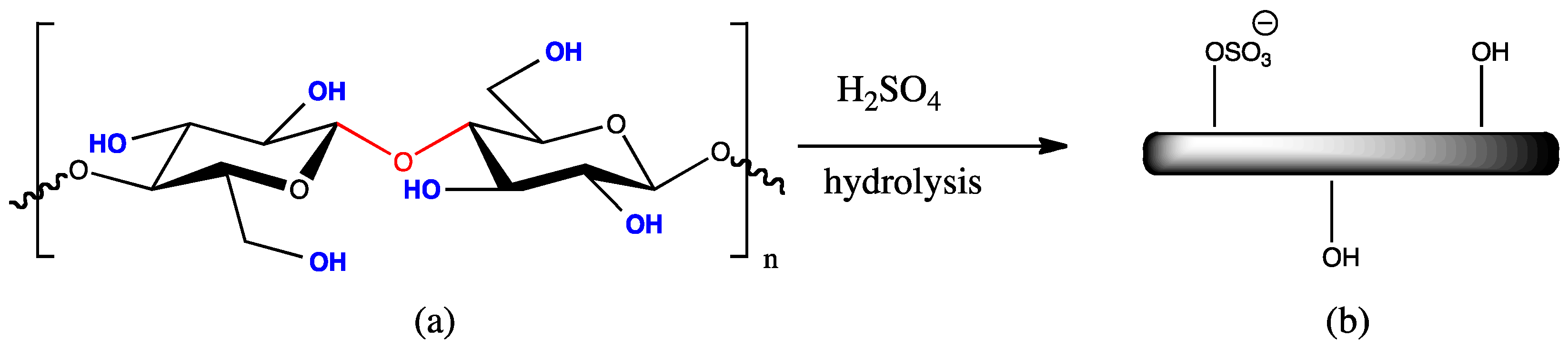 Fibers 06 00015 sch001 Fibers 06 00015 sch001