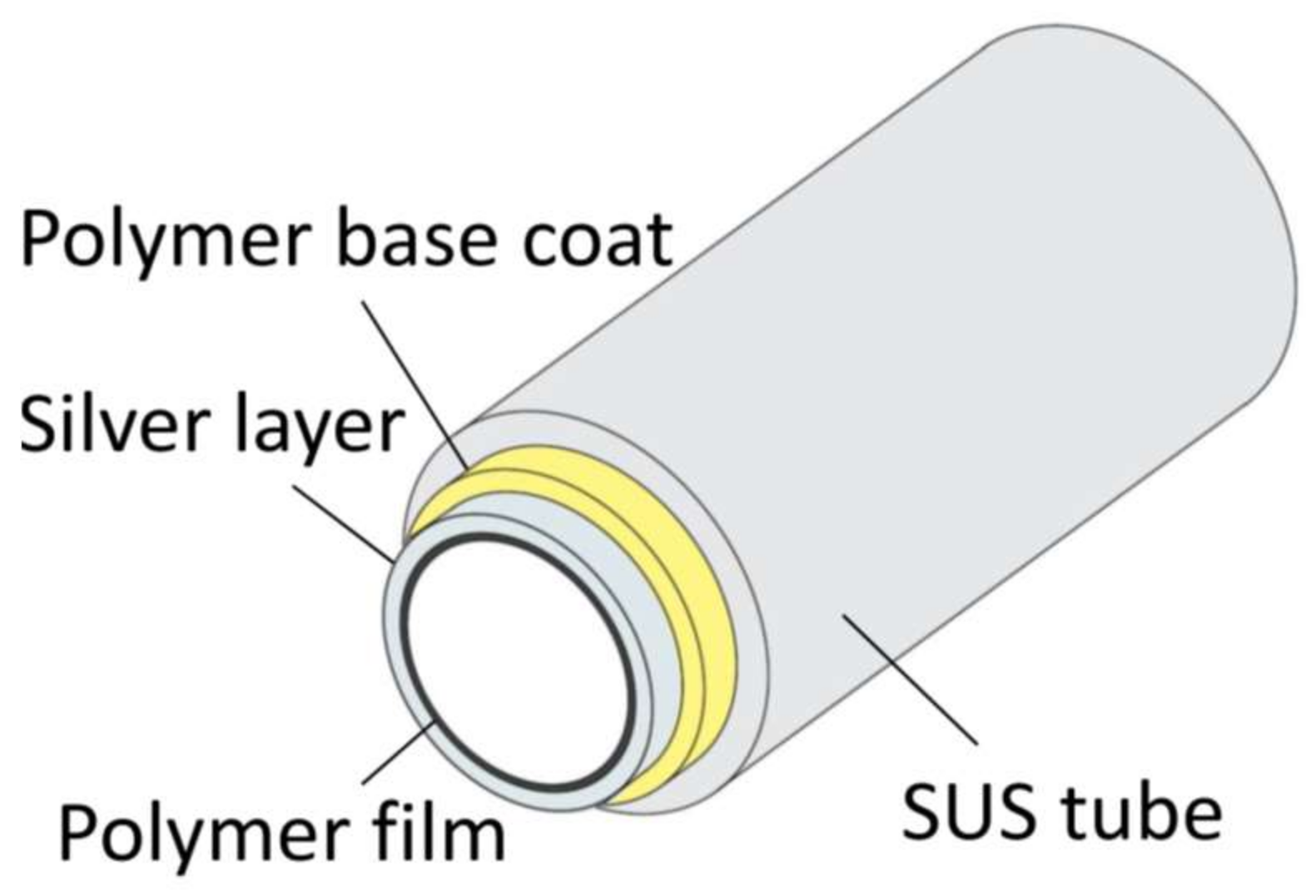 Fibers 06 00024 g001