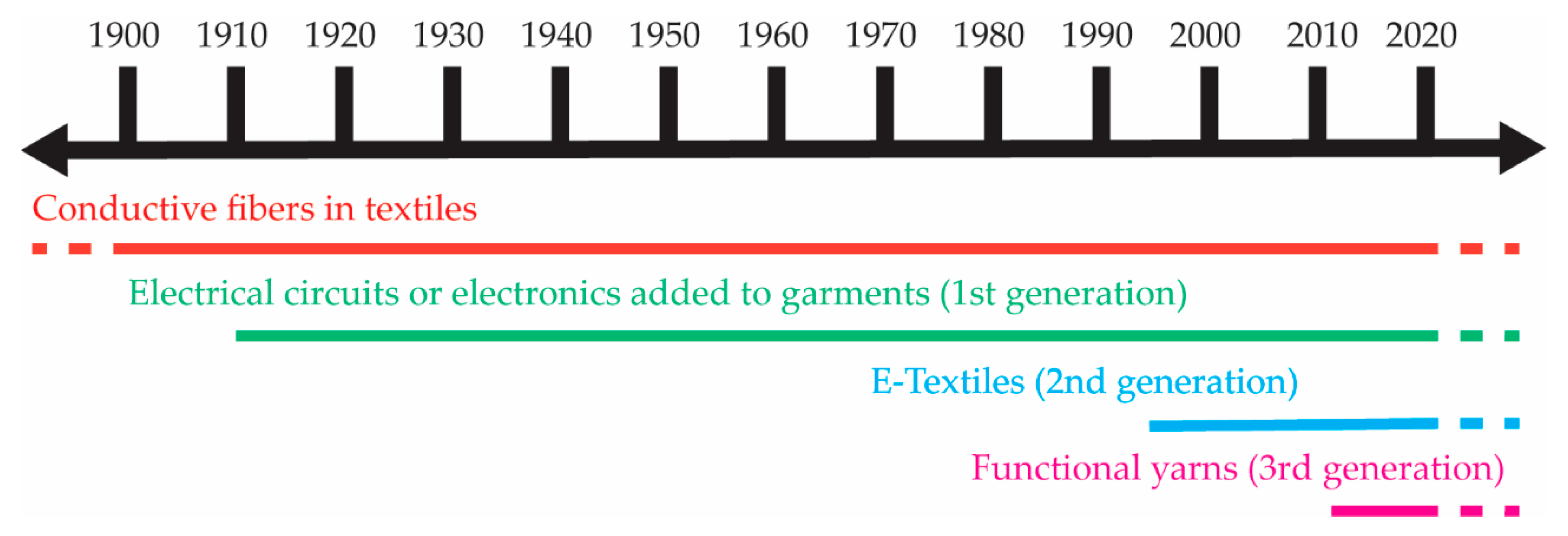 Fibers 06 00034 g001