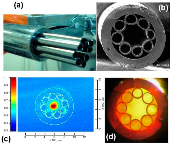 Fibers | Special Issue : Hollow Core Optical Fibers