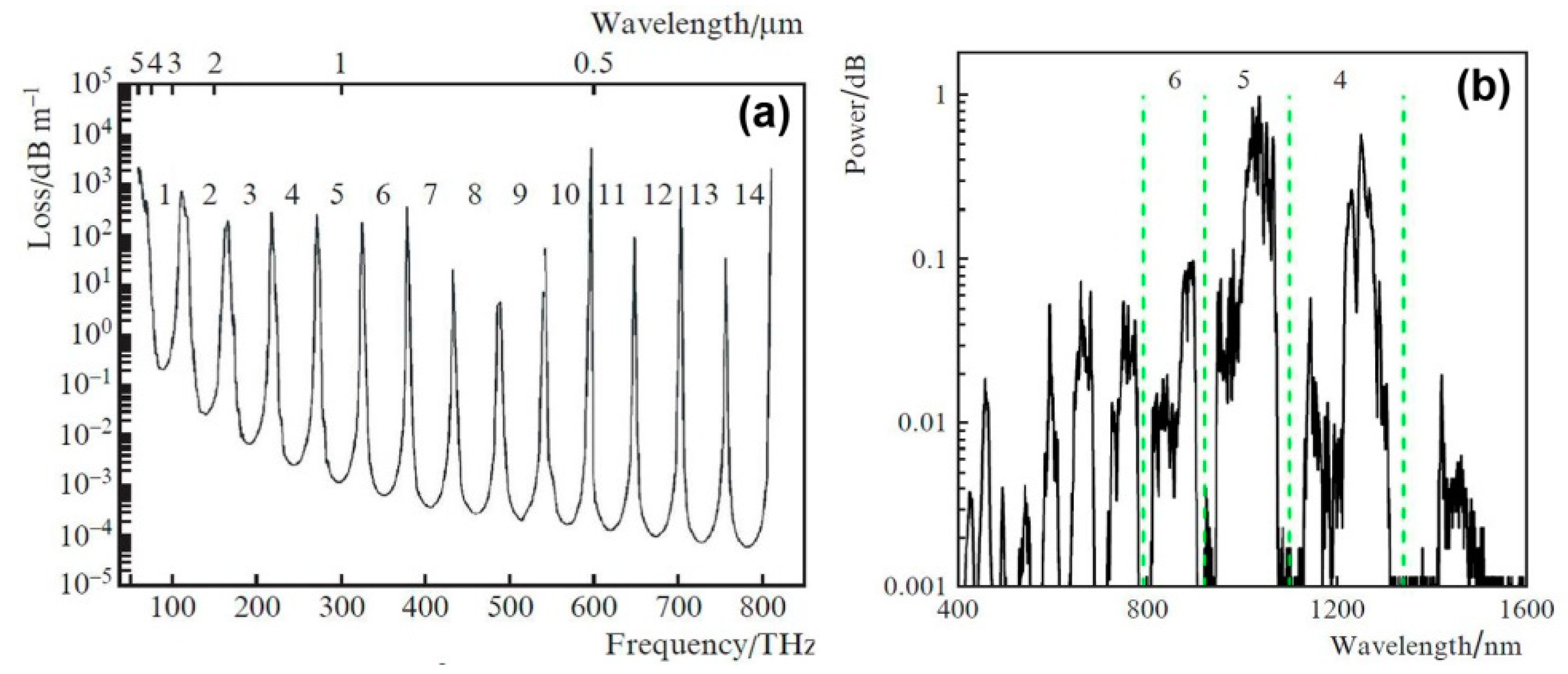 Fibers 06 00039 g018