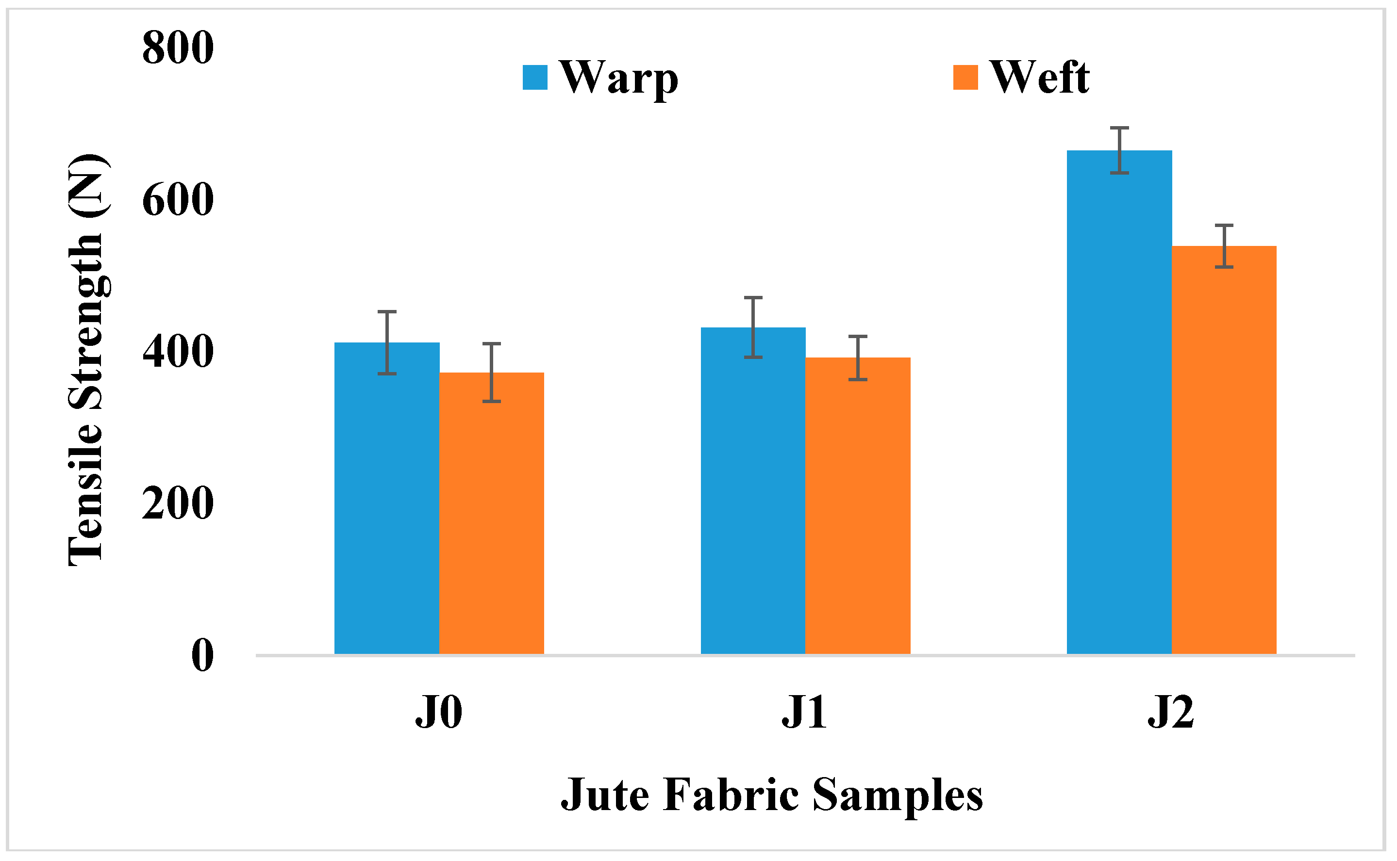 Fibers 06 00044 g002