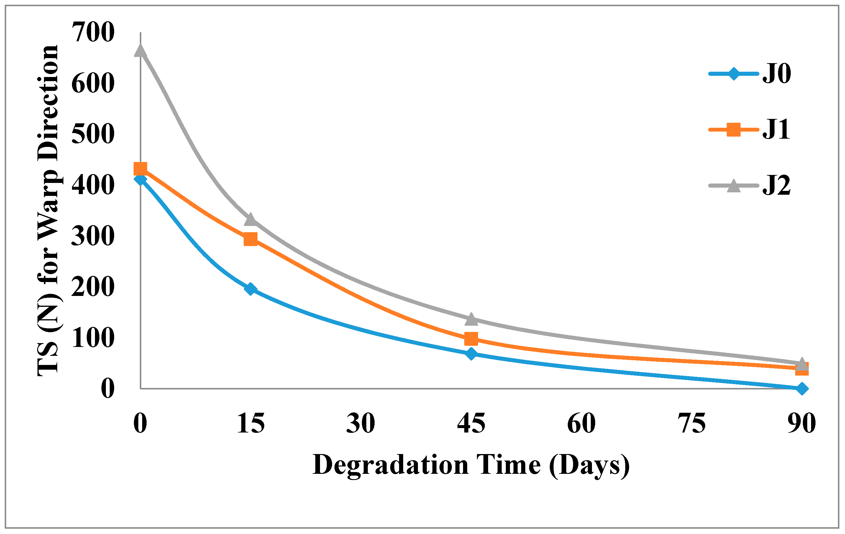 Fibers 06 00044 g003
