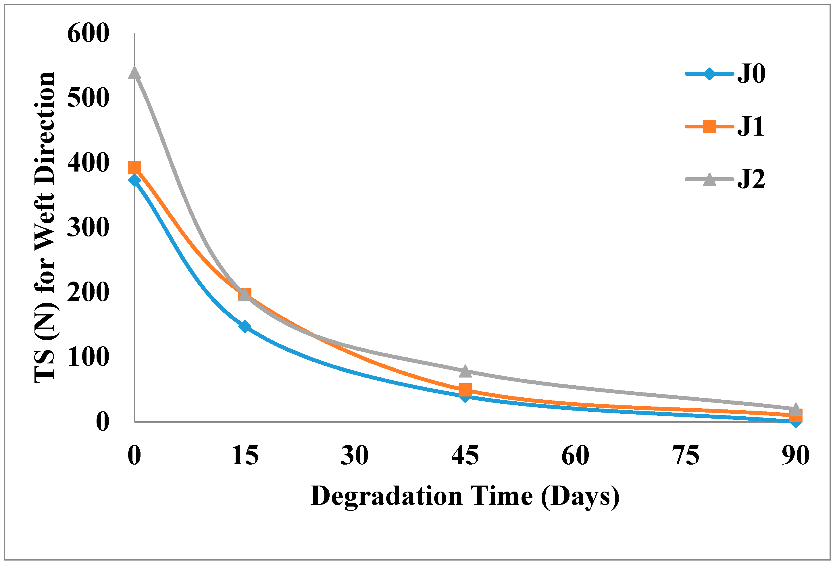 Fibers 06 00044 g004