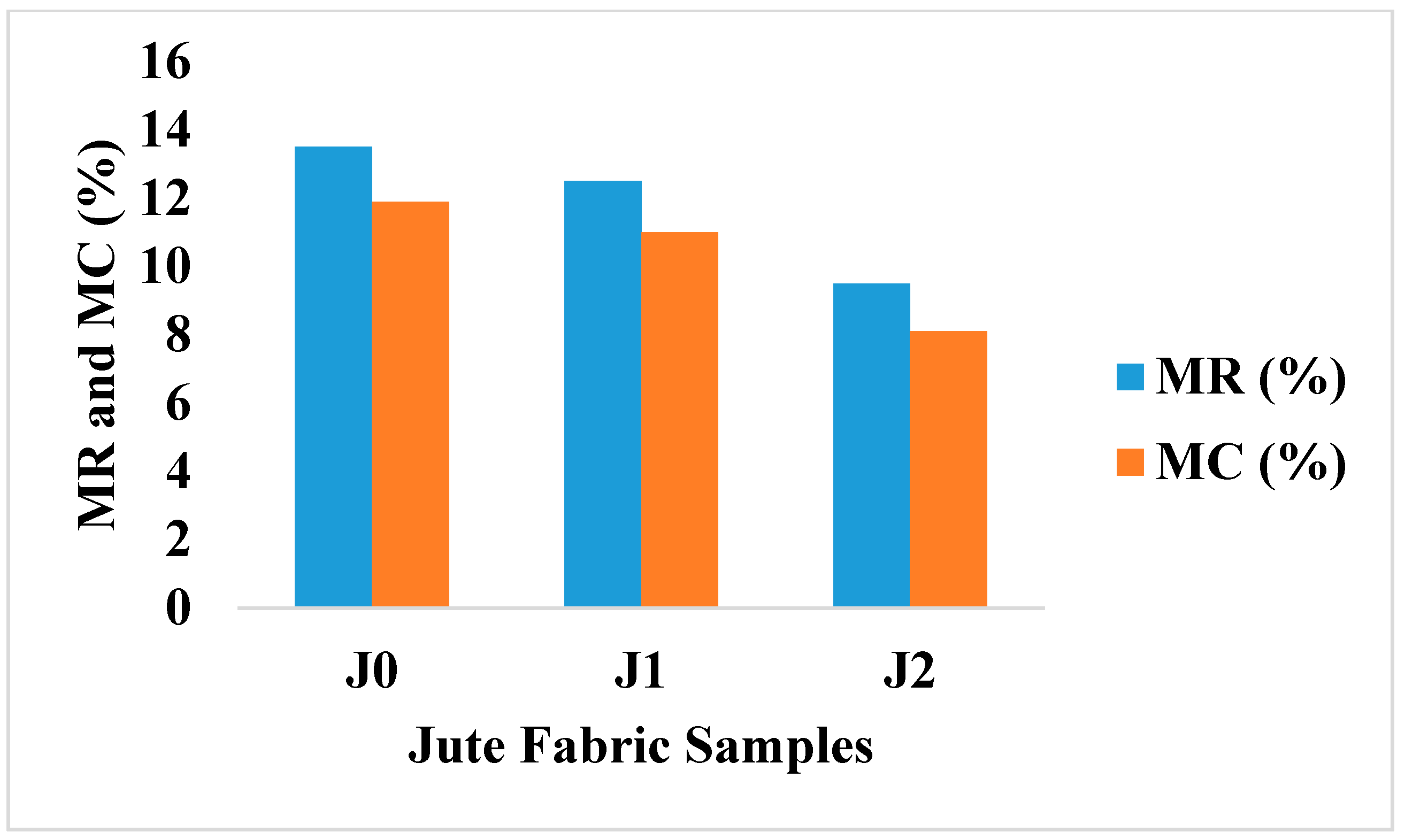 Fibers 06 00044 g006