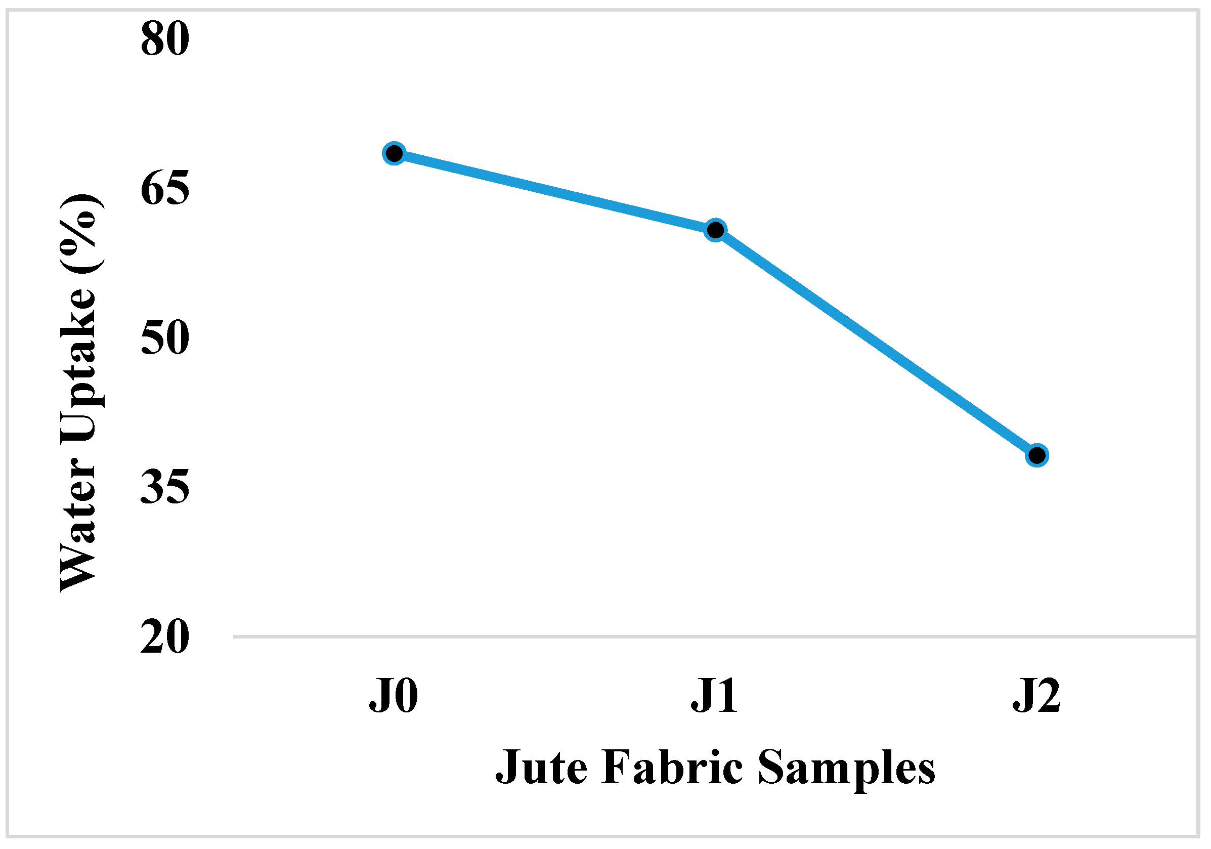 Fibers 06 00044 g007